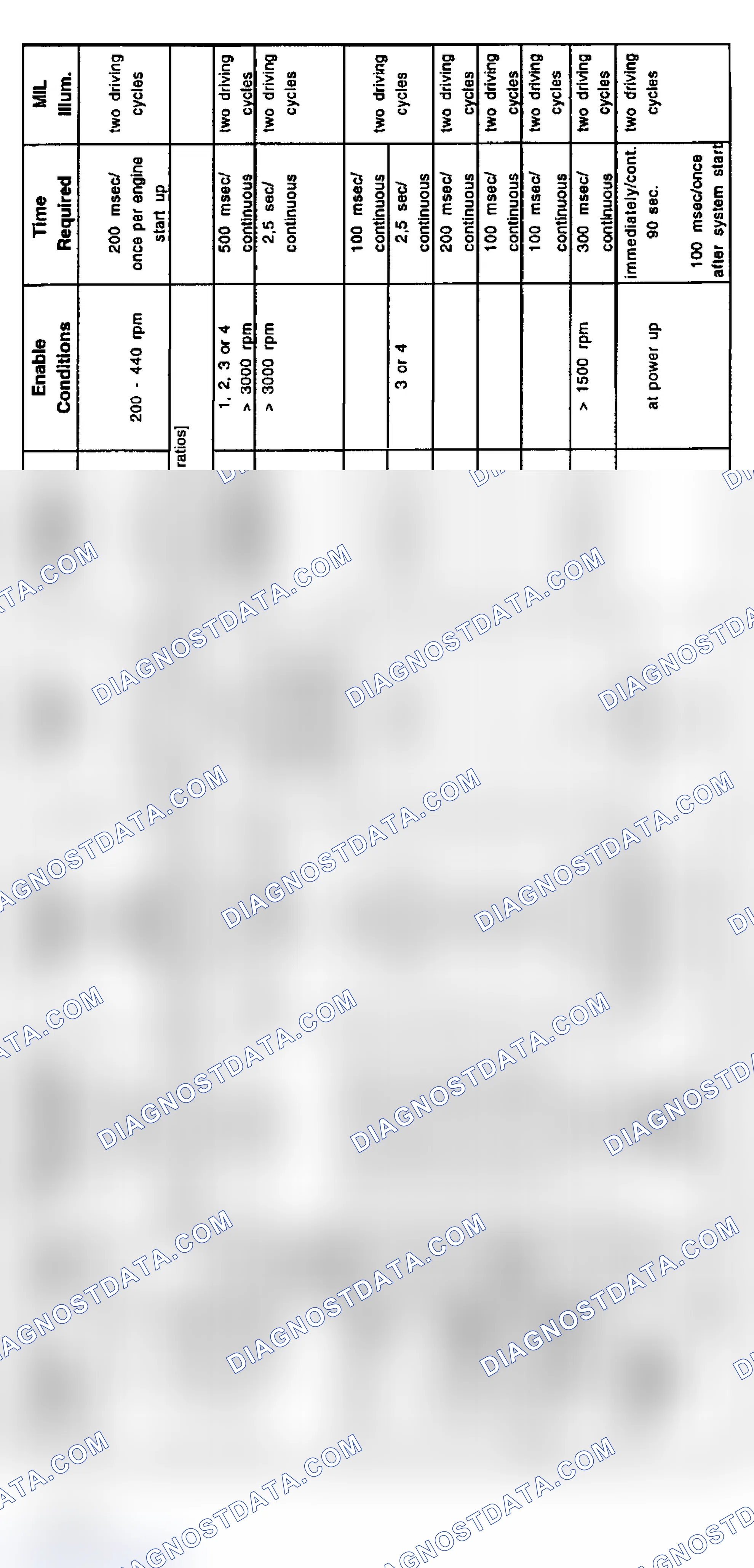 Scheme 6: 1998 4-Cylinder Diagnosis: Z3 (10/97-8/98), 318i (9/97-6/98) & 318ti (9/97-6/98)