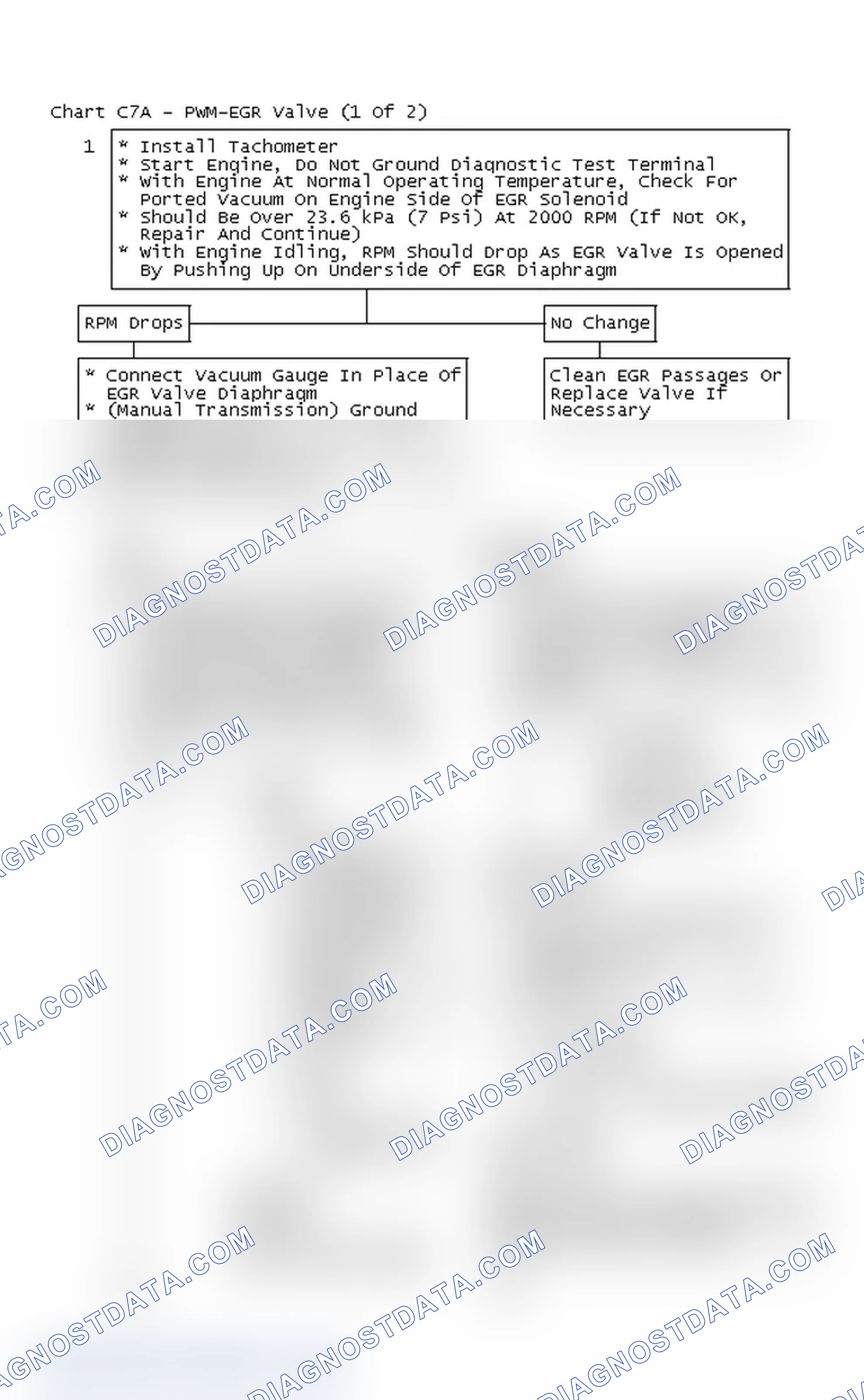 Scheme 152: Flow Chart C7A - PWM-EGR Valve (1 Of 2)