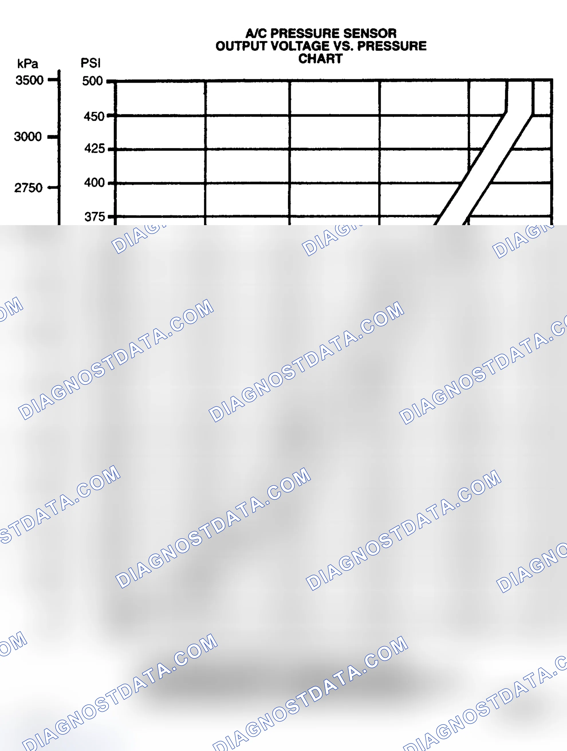 Scheme 29: Air Conditioning (A/C) Pressure Sensor
