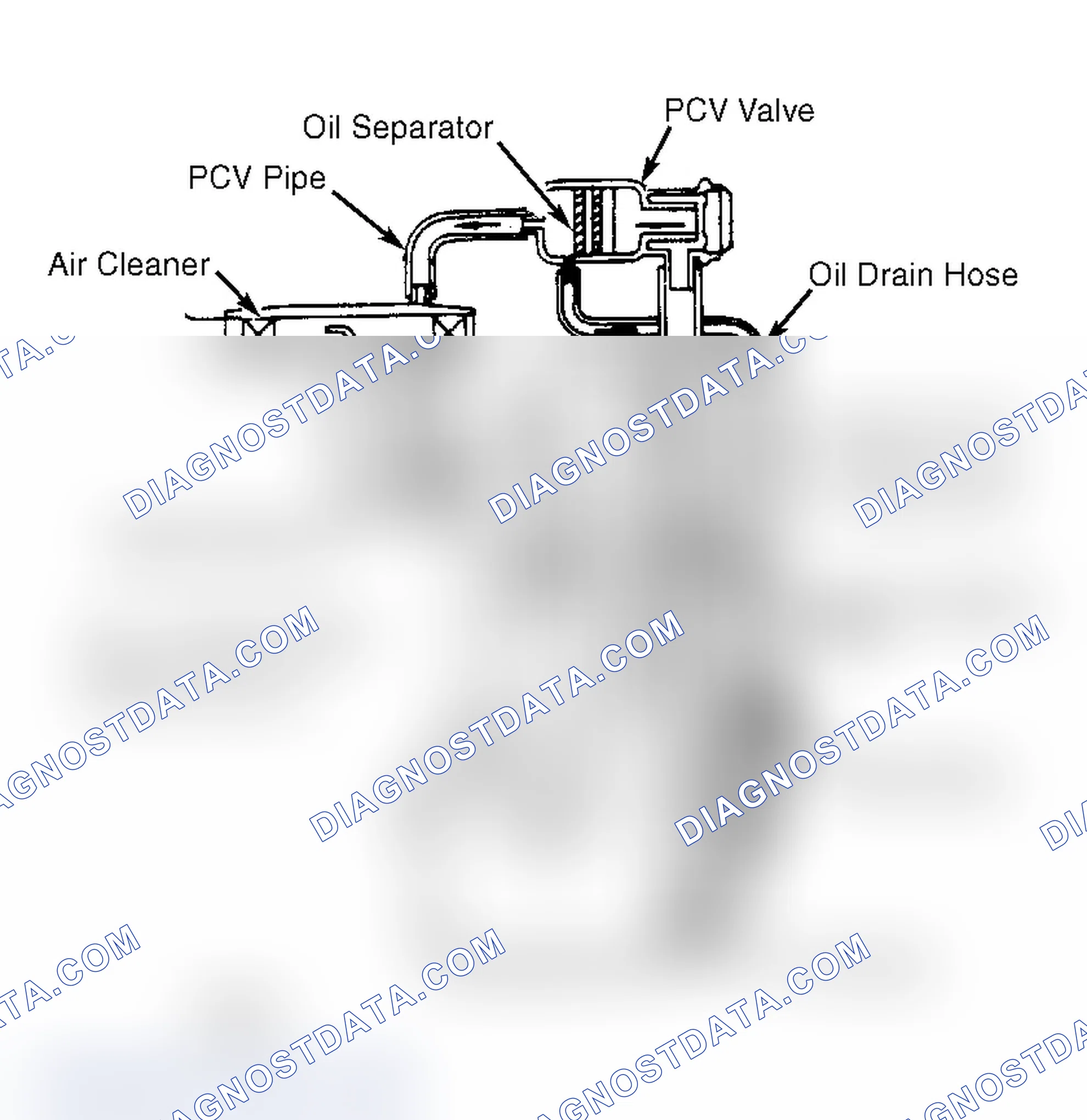 Scheme 3: Crankcase Ventilation System (P'UP - Diesel) Turbo Model Similar