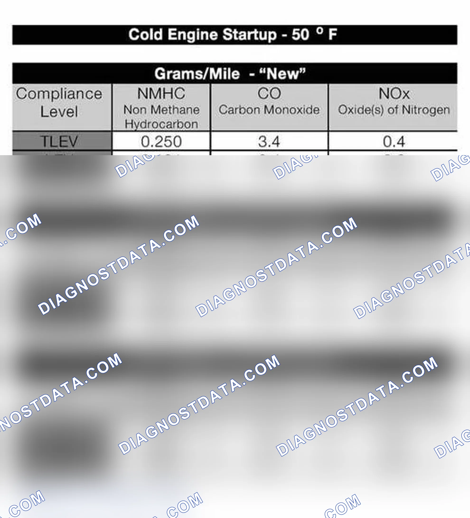 Scheme 480: Overview Of The National Low Emission Vehicle Program