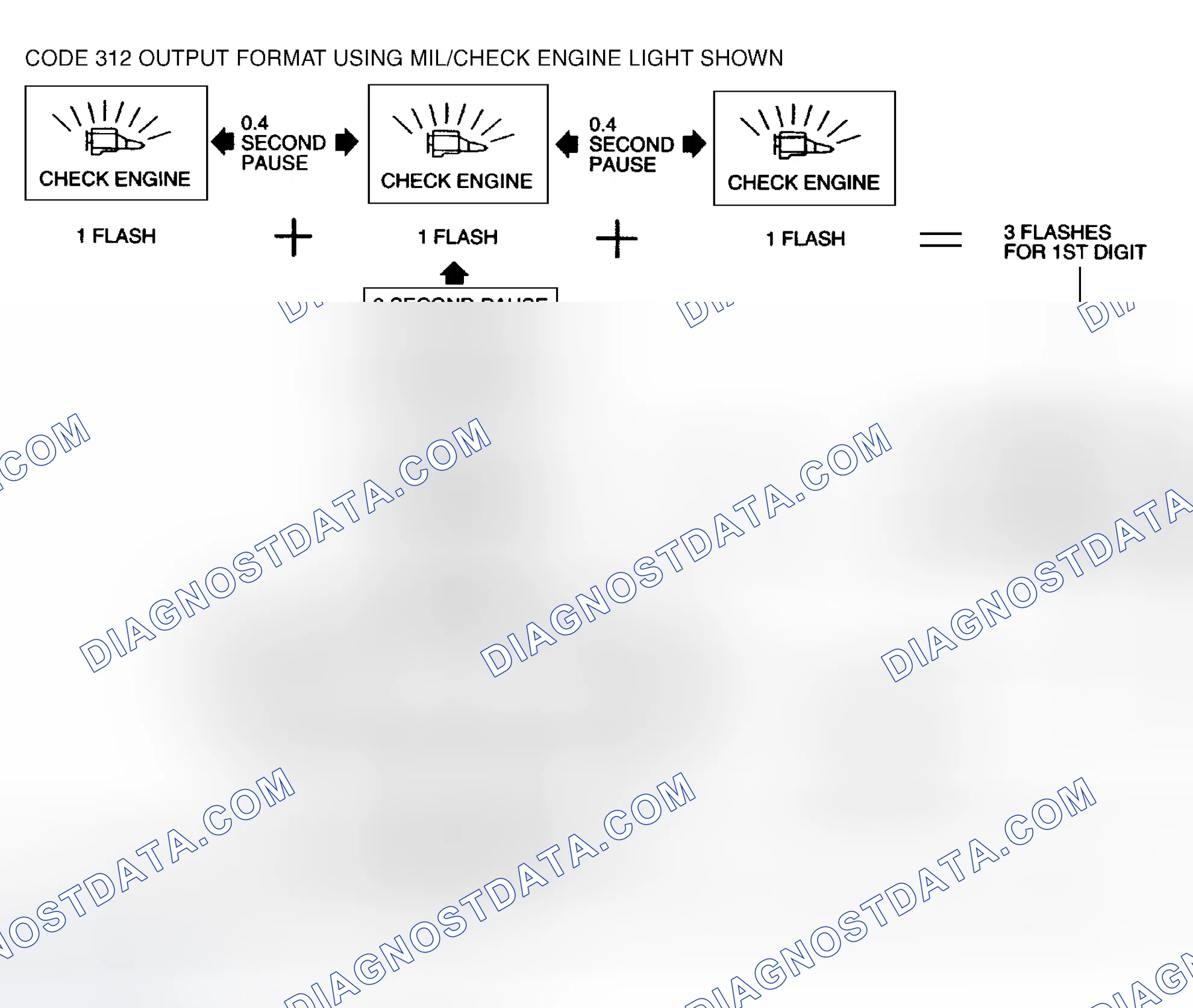 Scheme 131: Fast Codes