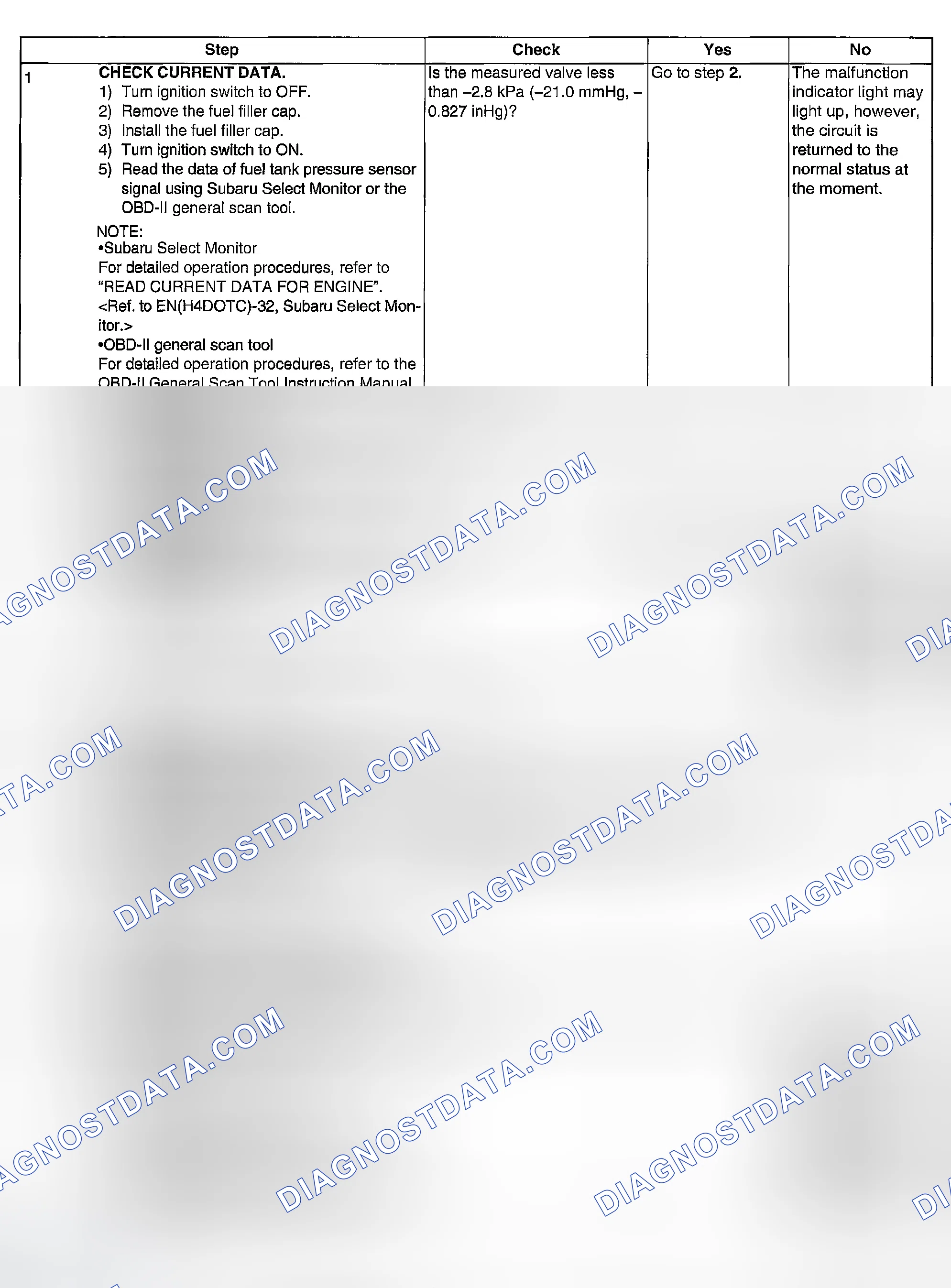 Scheme 1868: DIAGNOSTIC PROCEDURE