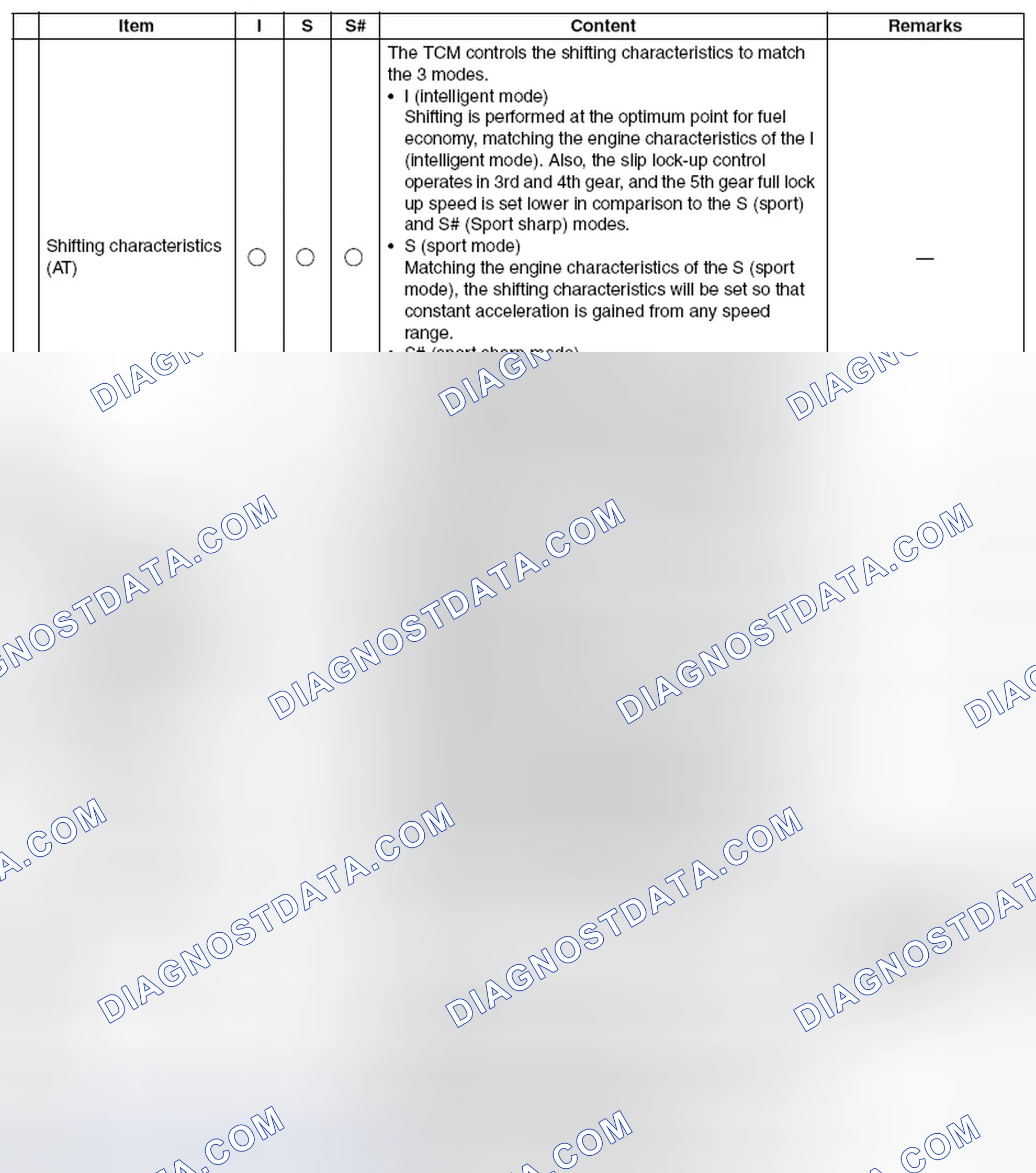 Scheme 47
