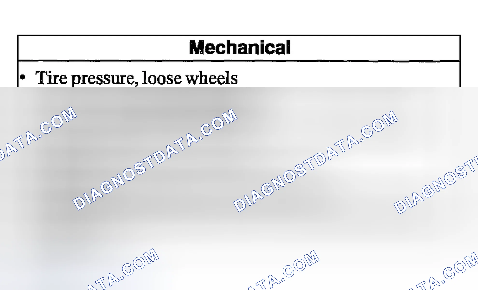 Scheme 10: Inspection and Verification