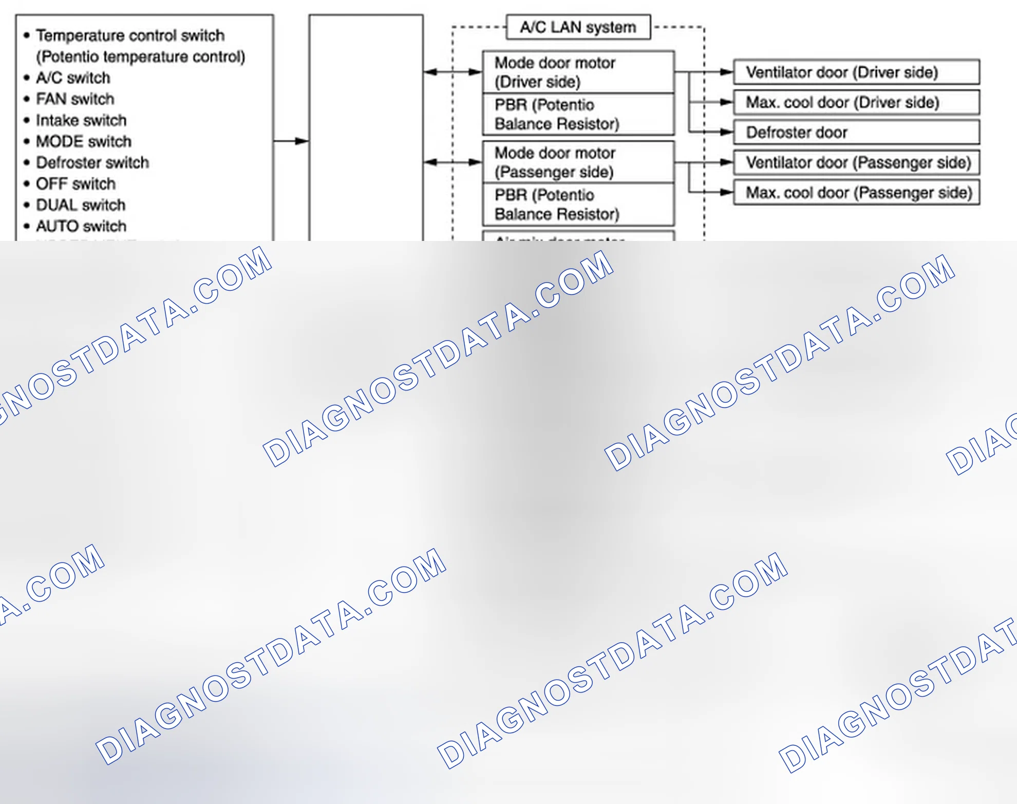 Scheme 12: Description of Control System