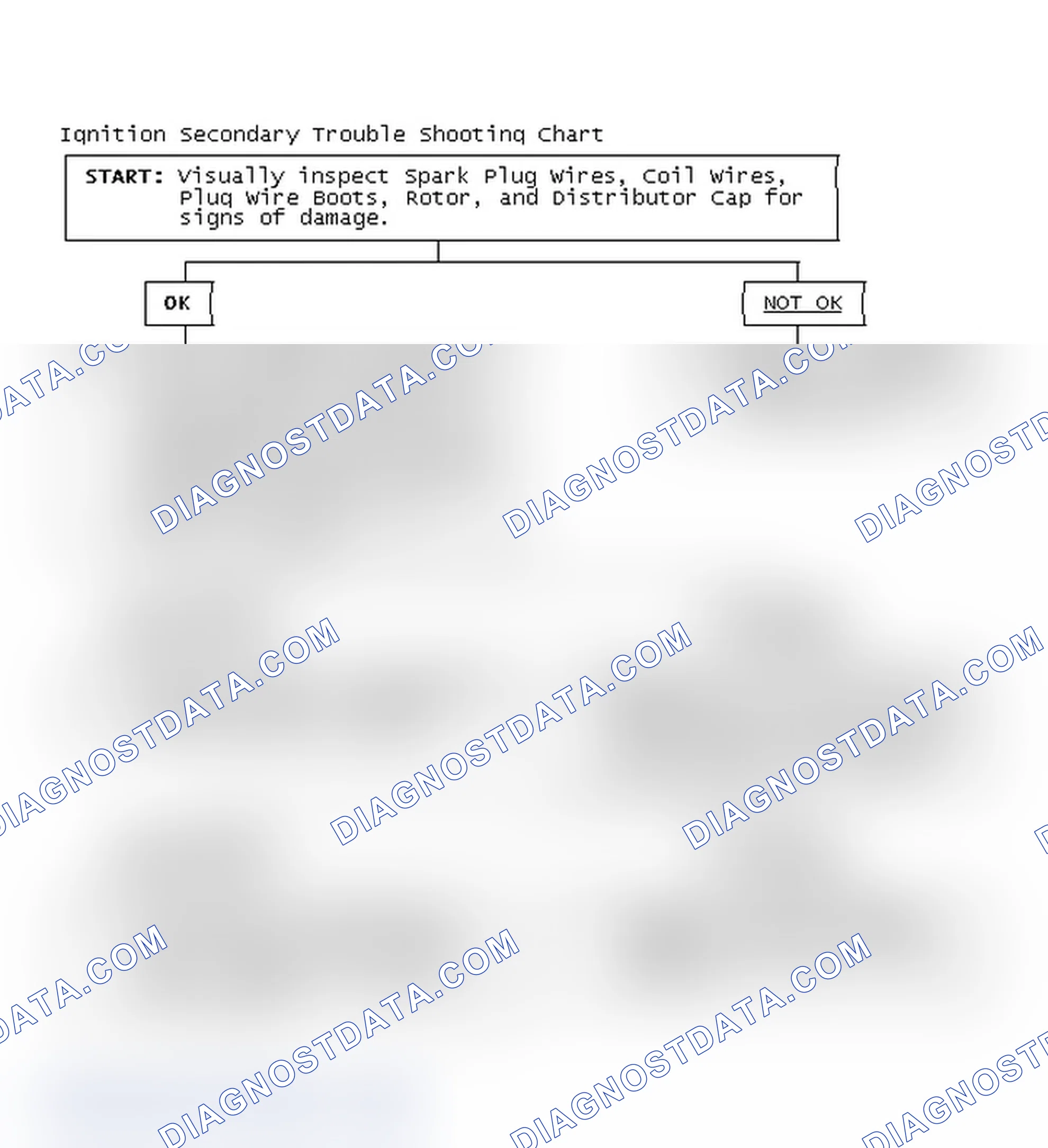 Scheme 3: Ignition Secondary Trouble Shooting Chart