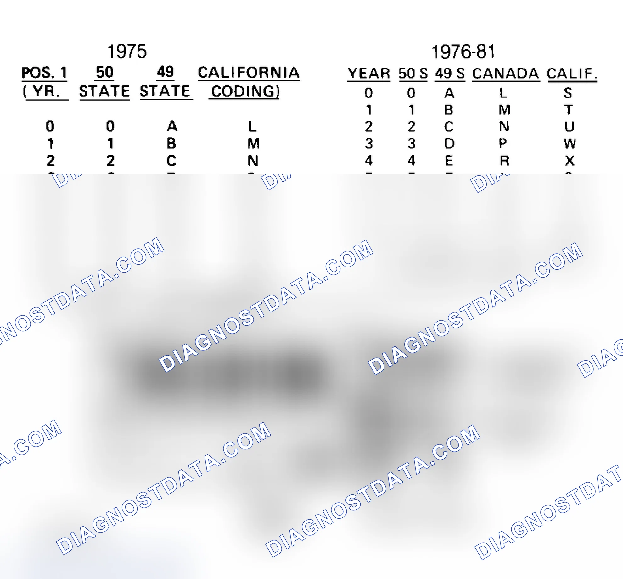 Scheme 33: FORD CALIBRATION LABELS