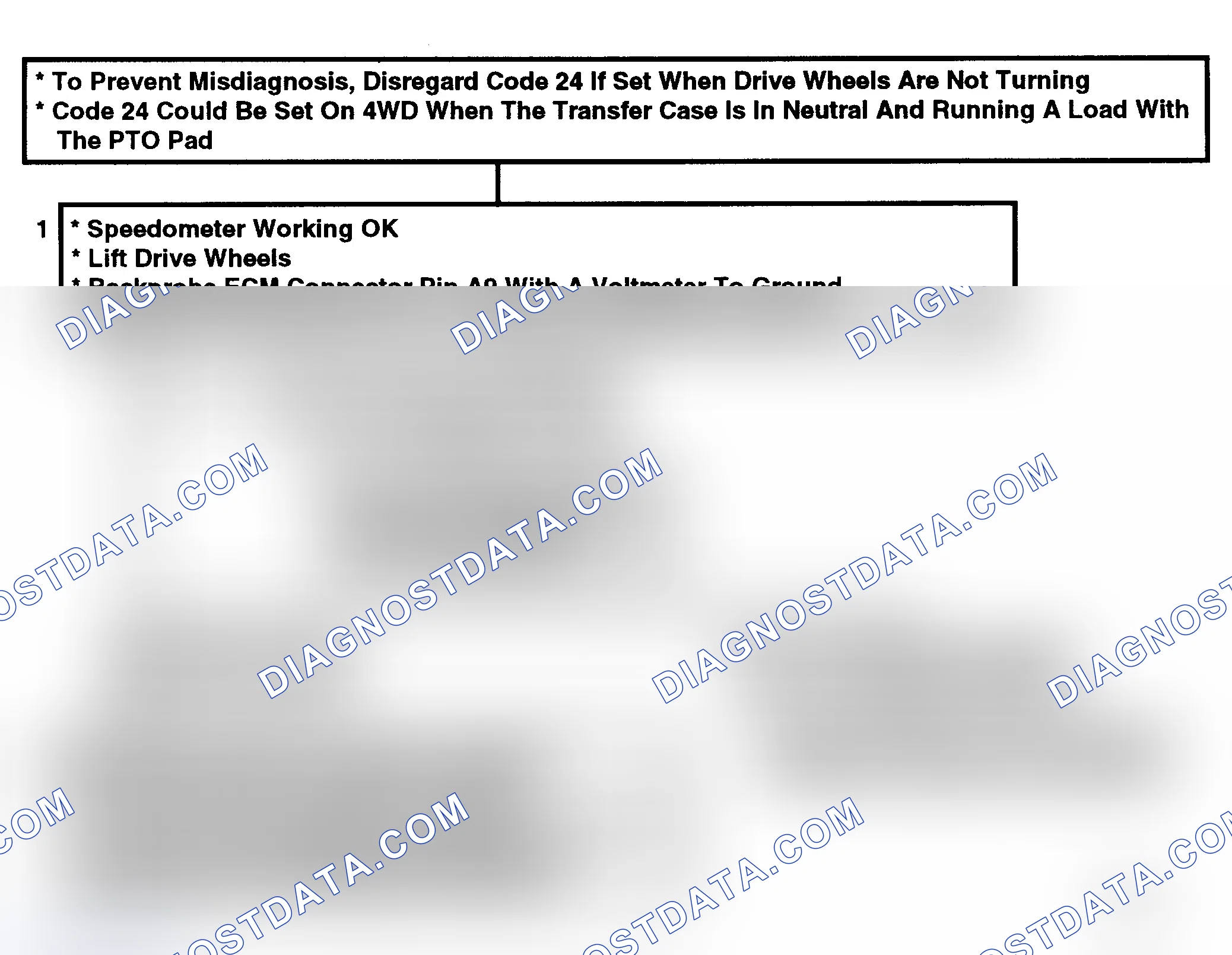 Scheme 97: Flow Chart, Code 24, Vehicle Speed Sensor