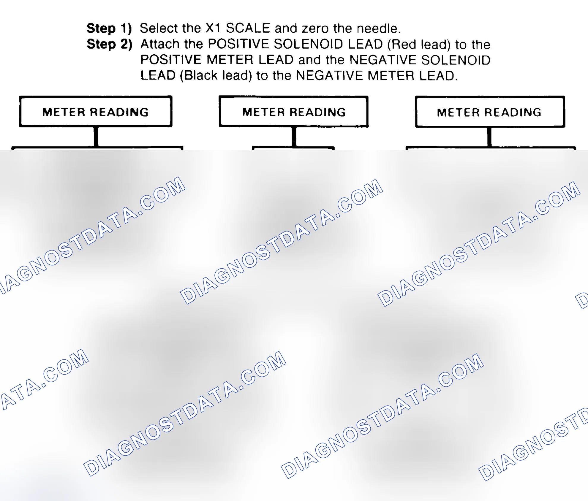 Scheme 2: DIODE CHECK & SOLENOID TEST