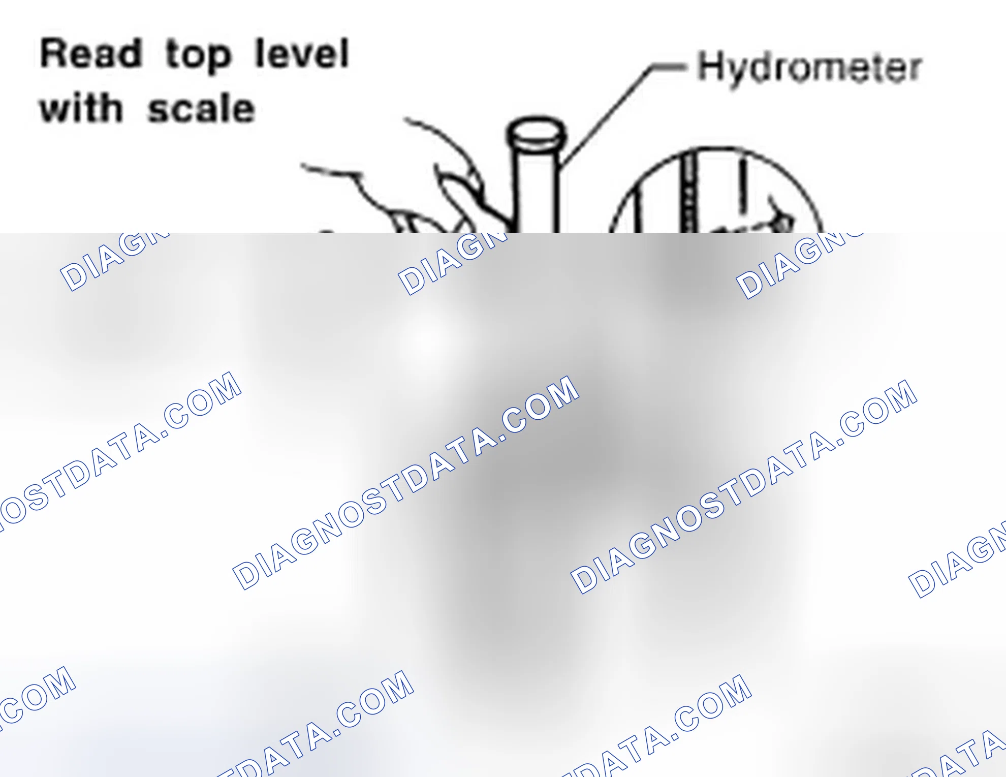 Scheme 27: SPECIFIC GRAVITY CHECK