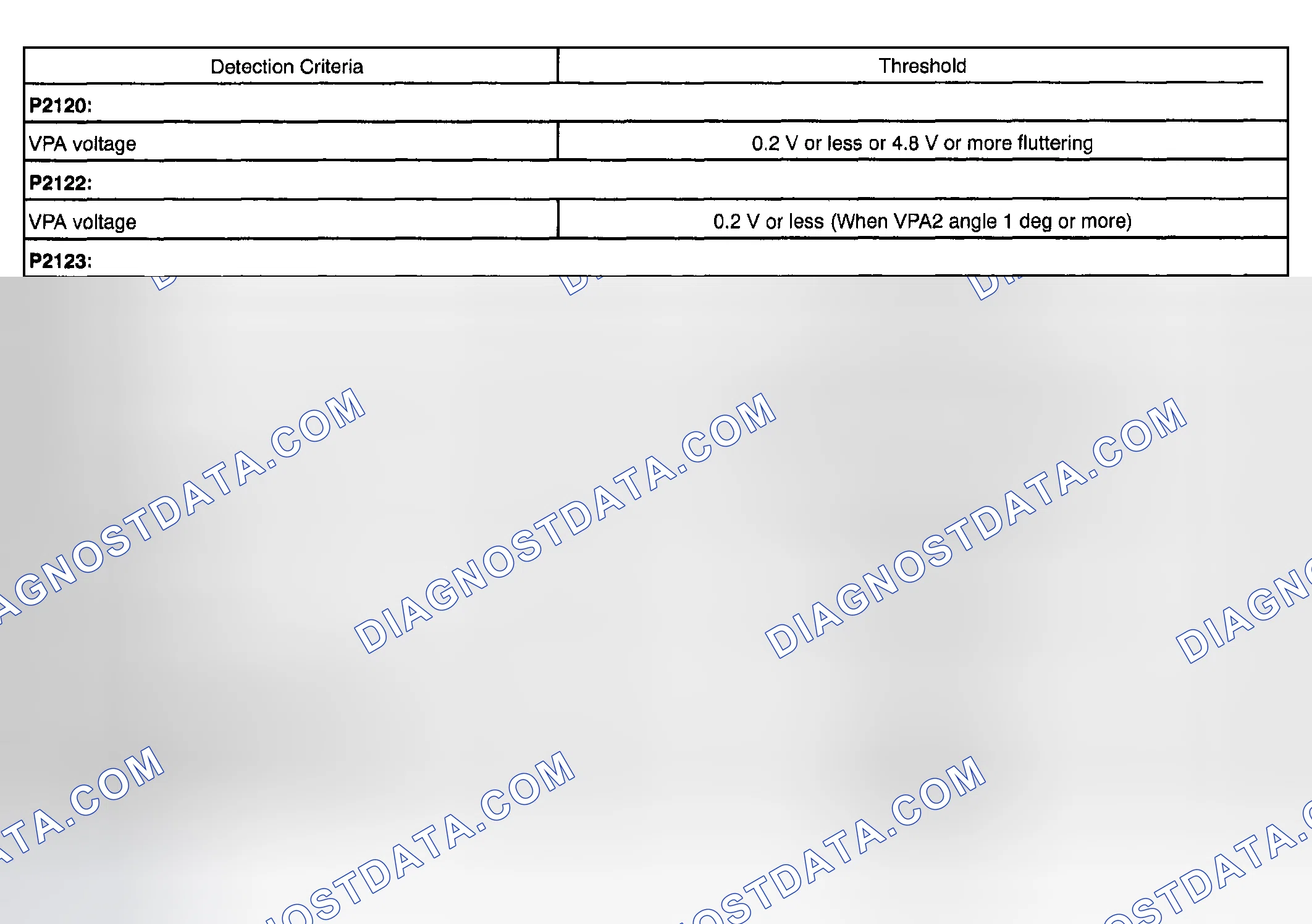 Scheme 528: TYPICAL MALFUNCTION THRESHOLDS