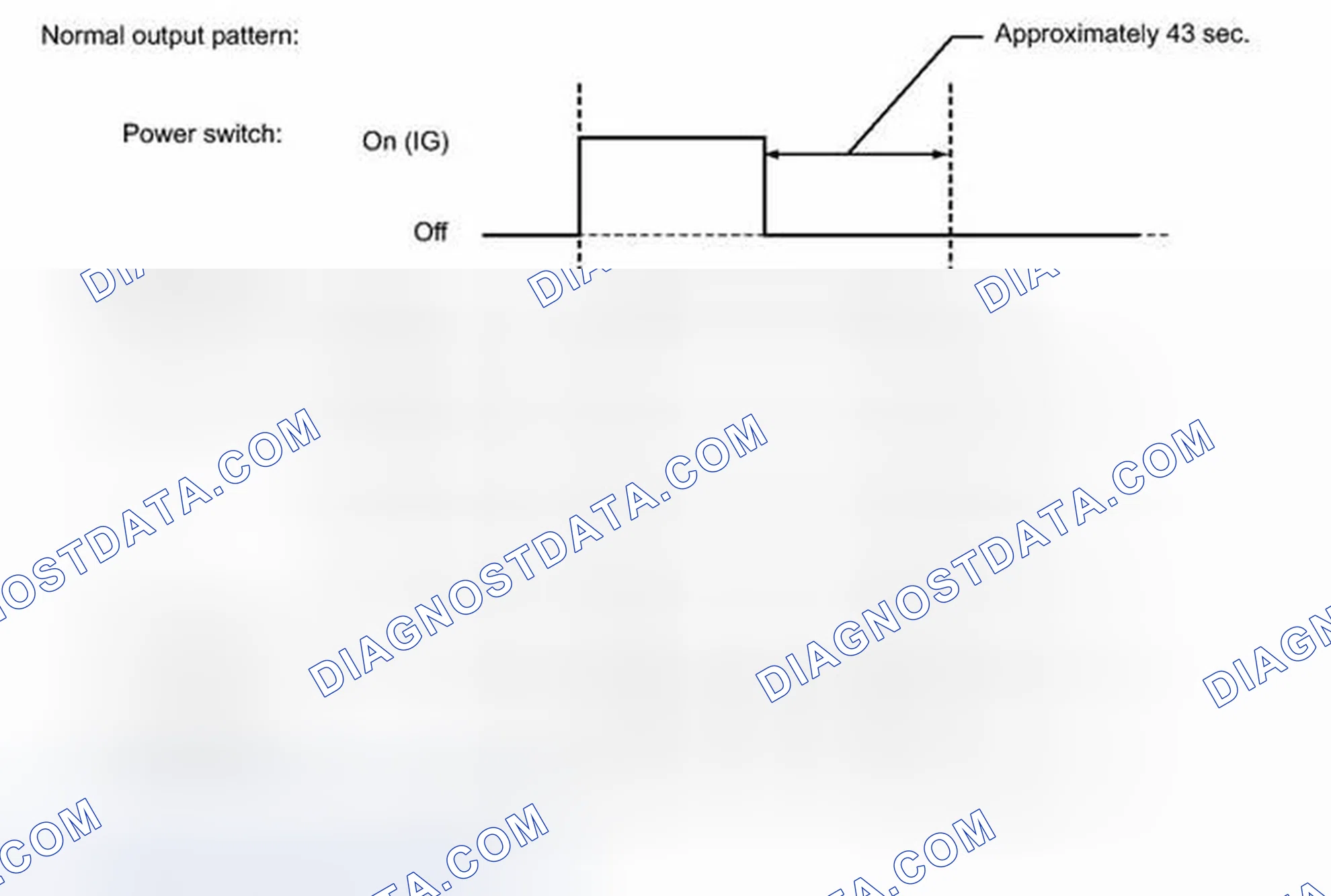 Scheme 177: FAIL-SAFE CHART