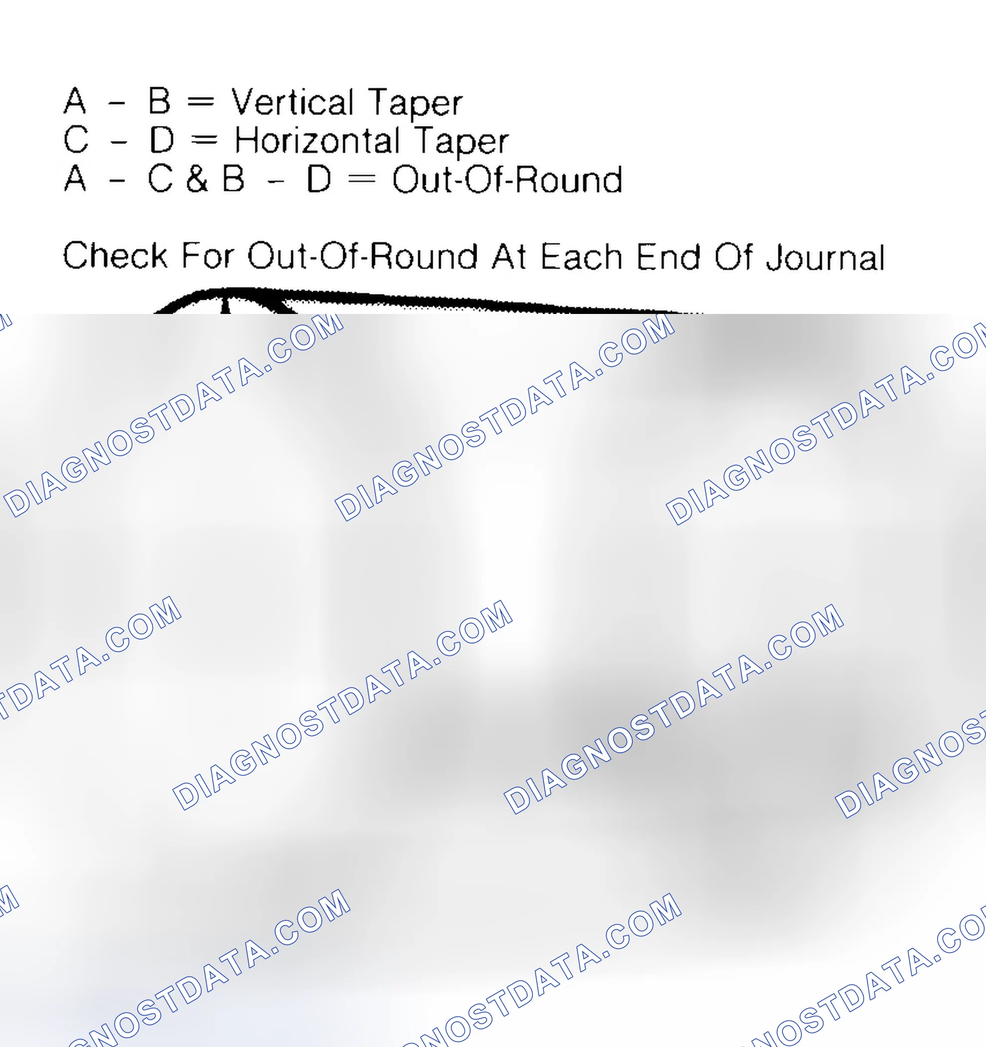 Scheme 5: Measuring Crankshaft Journals