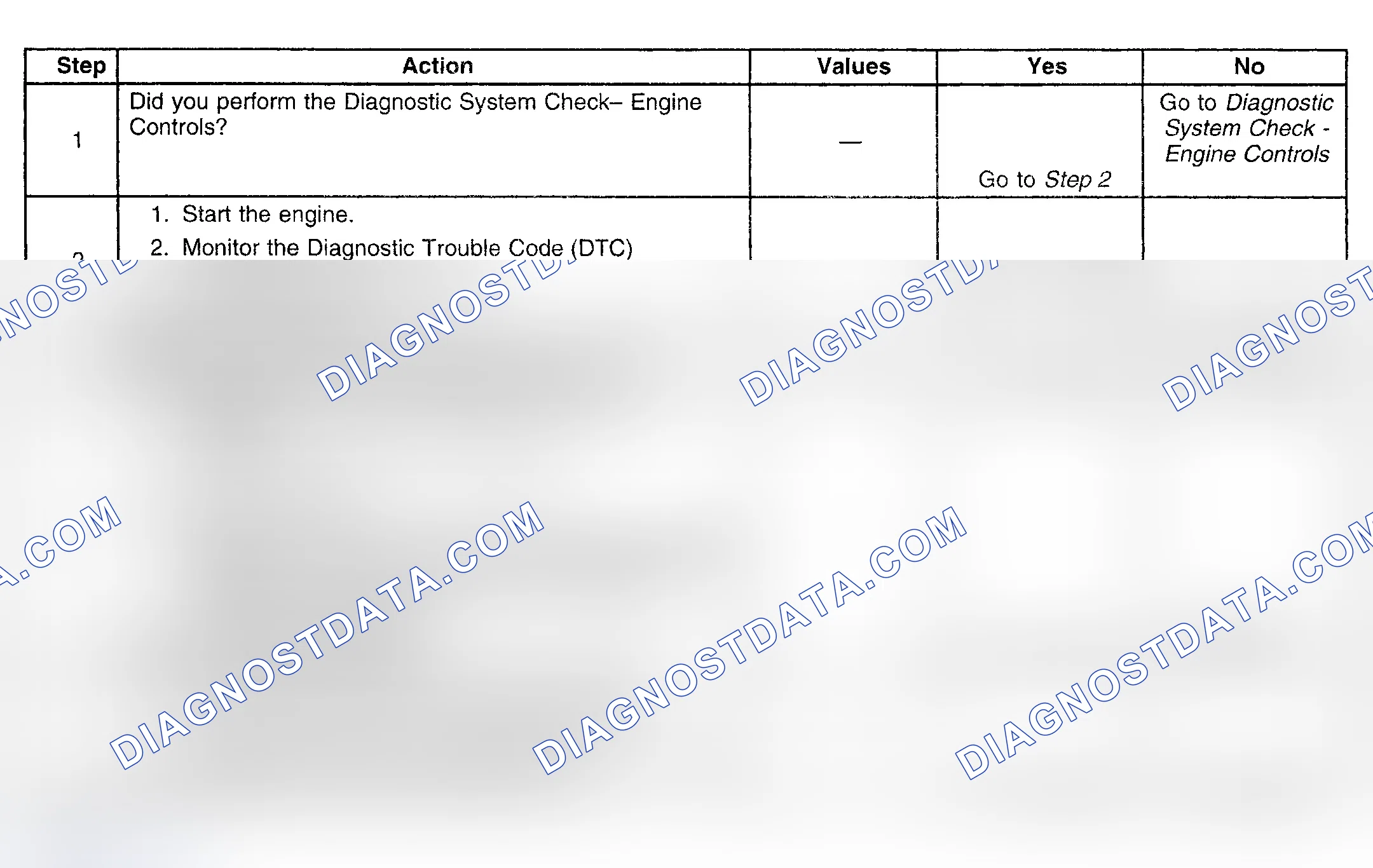 Scheme 282: Diagnostic Procedures