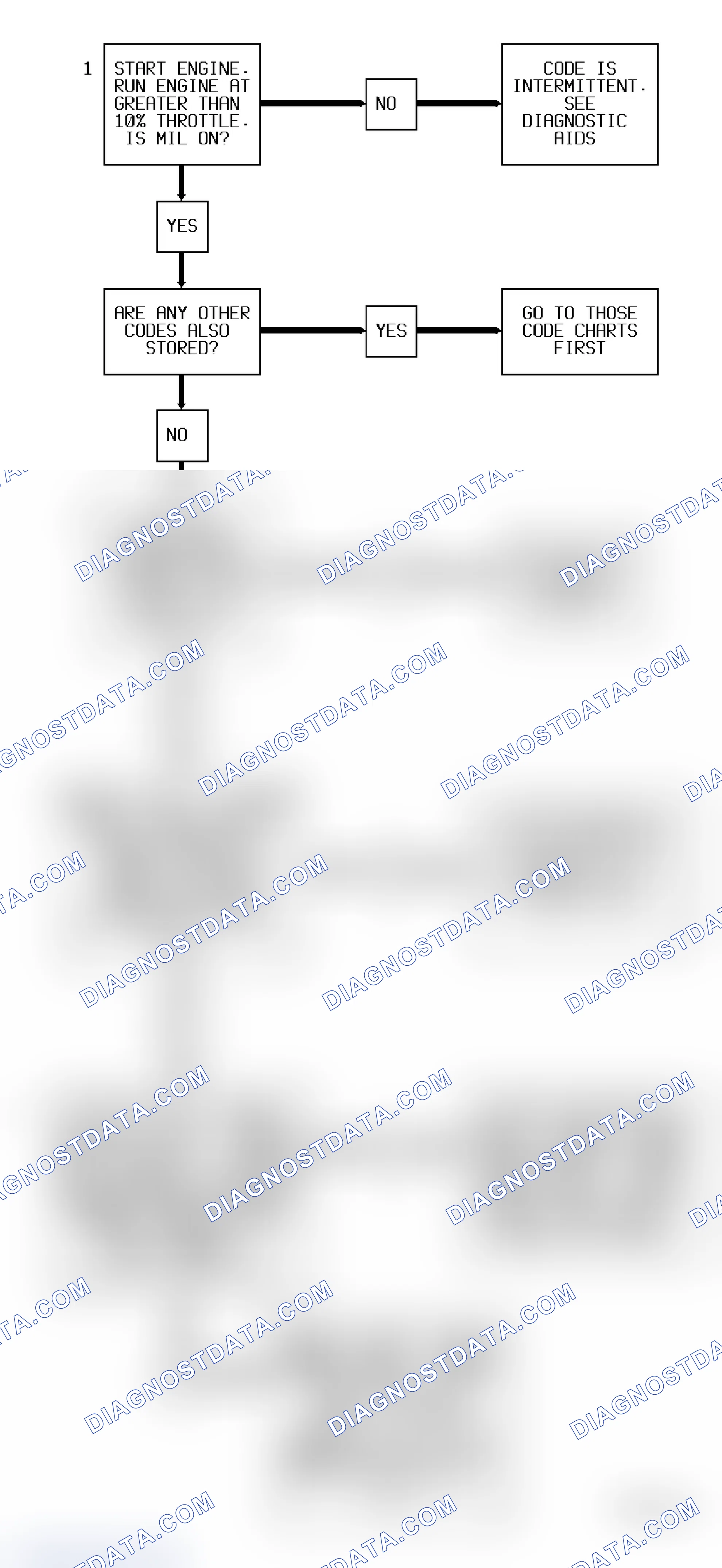 Scheme 35: Code 43 Diagnostic Flow Chart (2.3L) Knock Sensor Error
