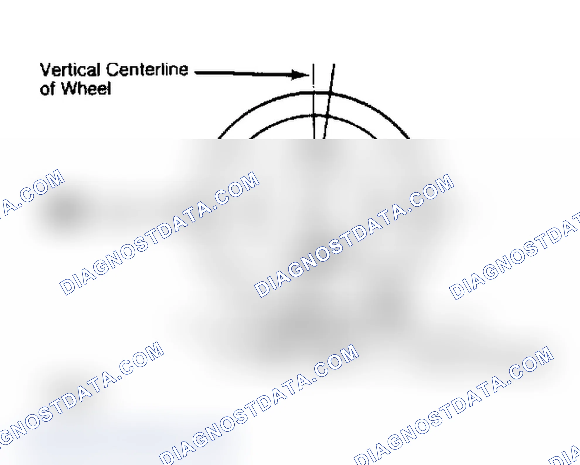 Scheme 4: Determining Caster Angle