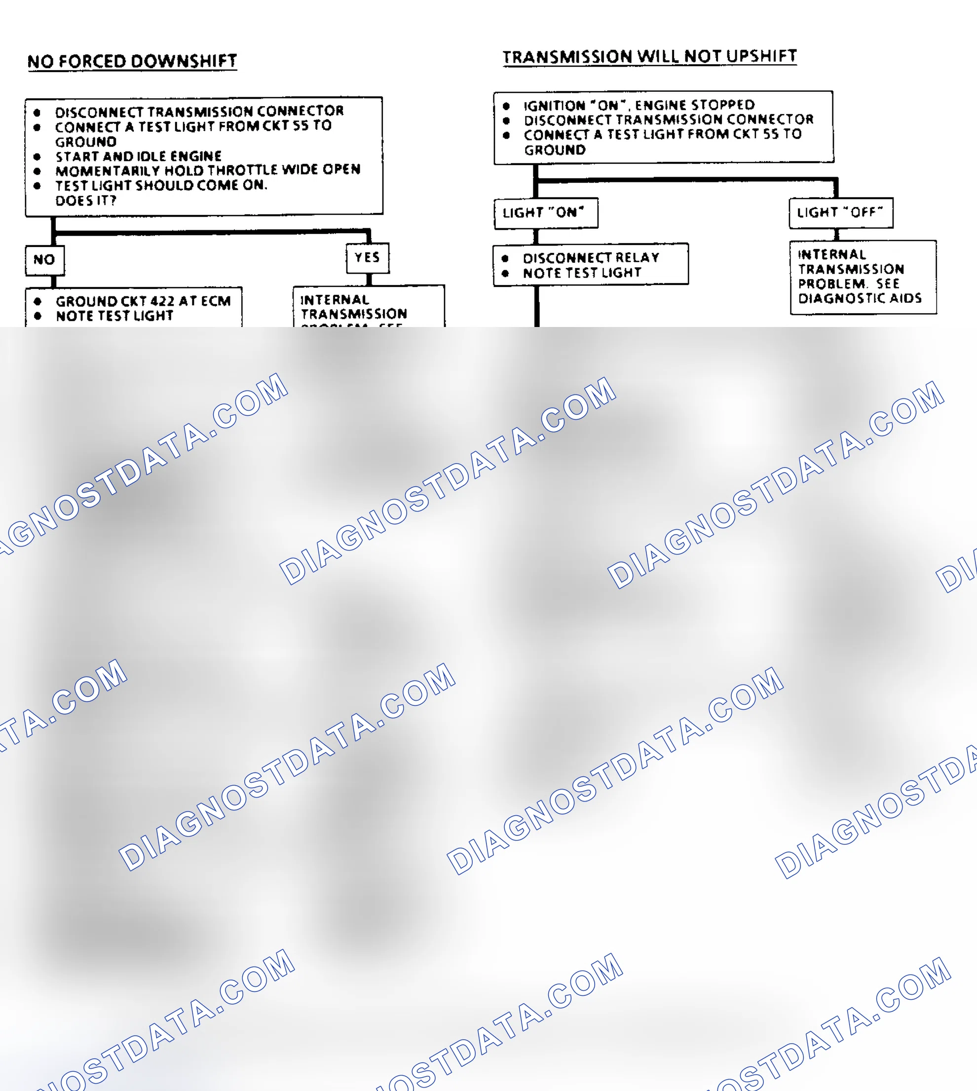 Scheme 184: THM 400 Downshift Control Electrical Diagnosis Flow Chart