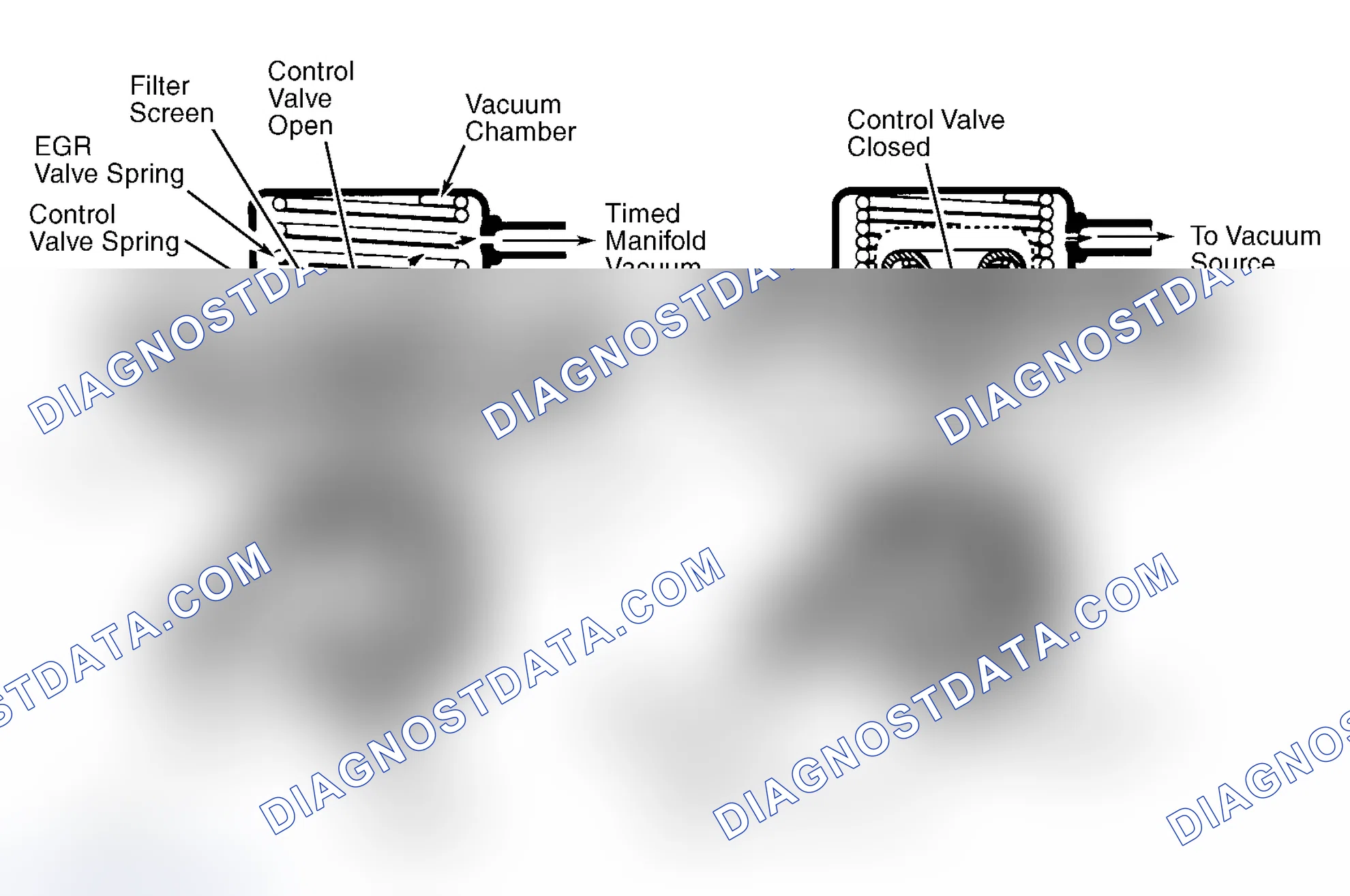 Scheme 9: Positive Backpressure EGR (BP/EGR) Valve