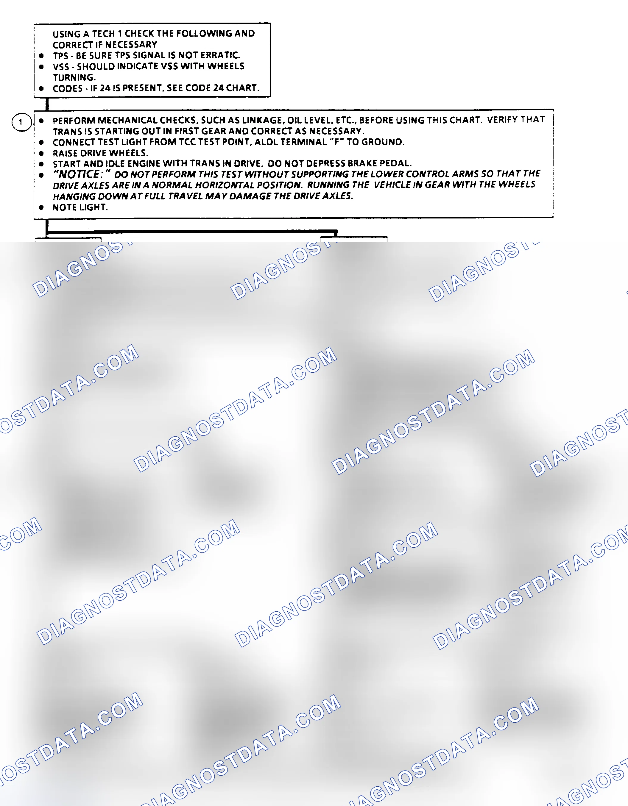 Scheme 203: Diagnostic Aids