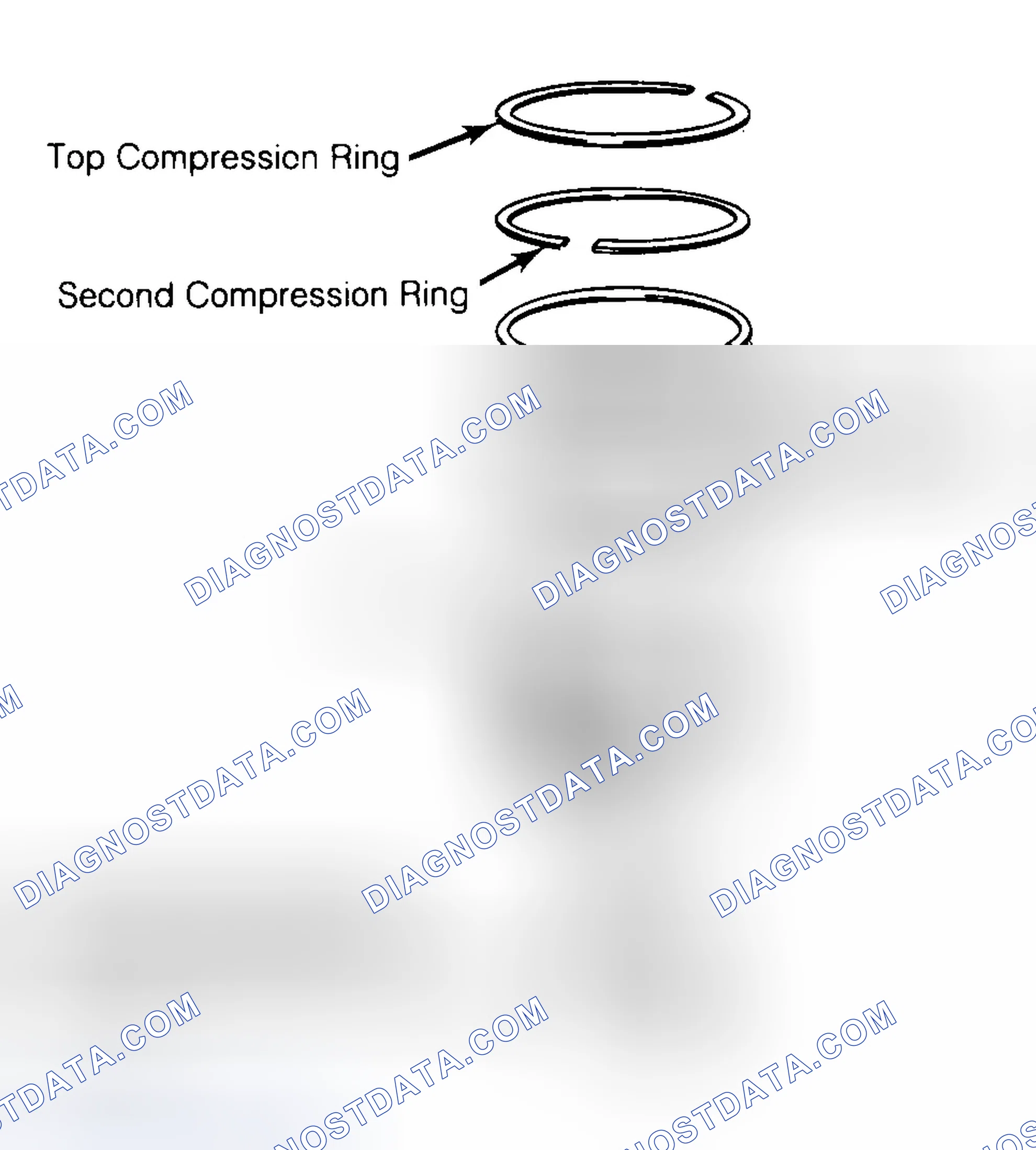 Scheme 8: Positioning Typical Piston Ring End Gap