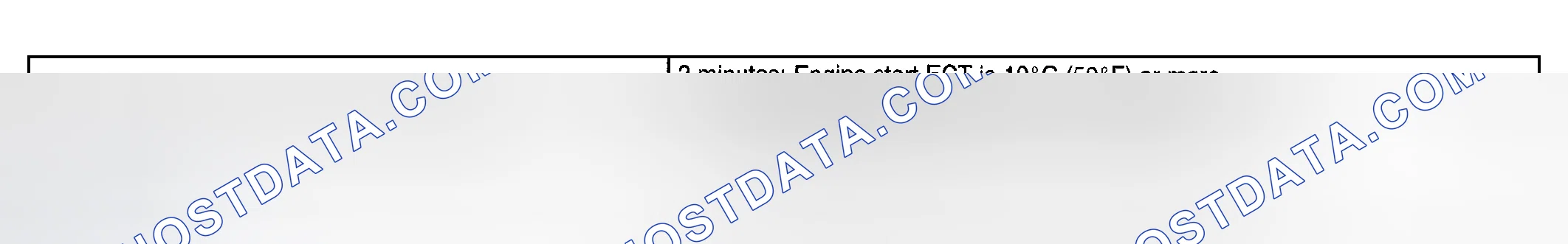 Scheme 39: TYPICAL MALFUNCTION THRESHOLDS