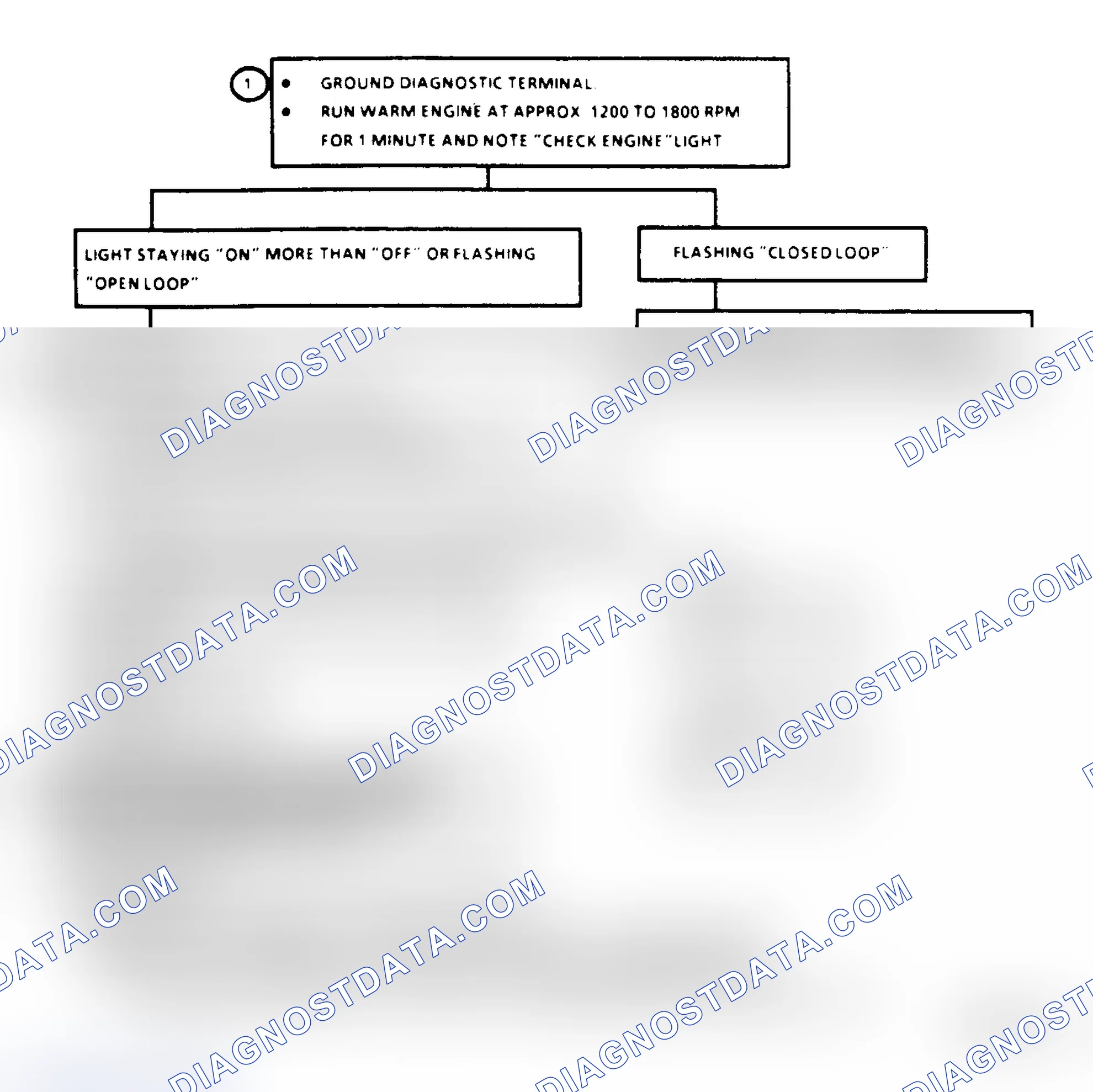 Scheme 223: Code 45 Flowchart, Rich Exhaust Indication