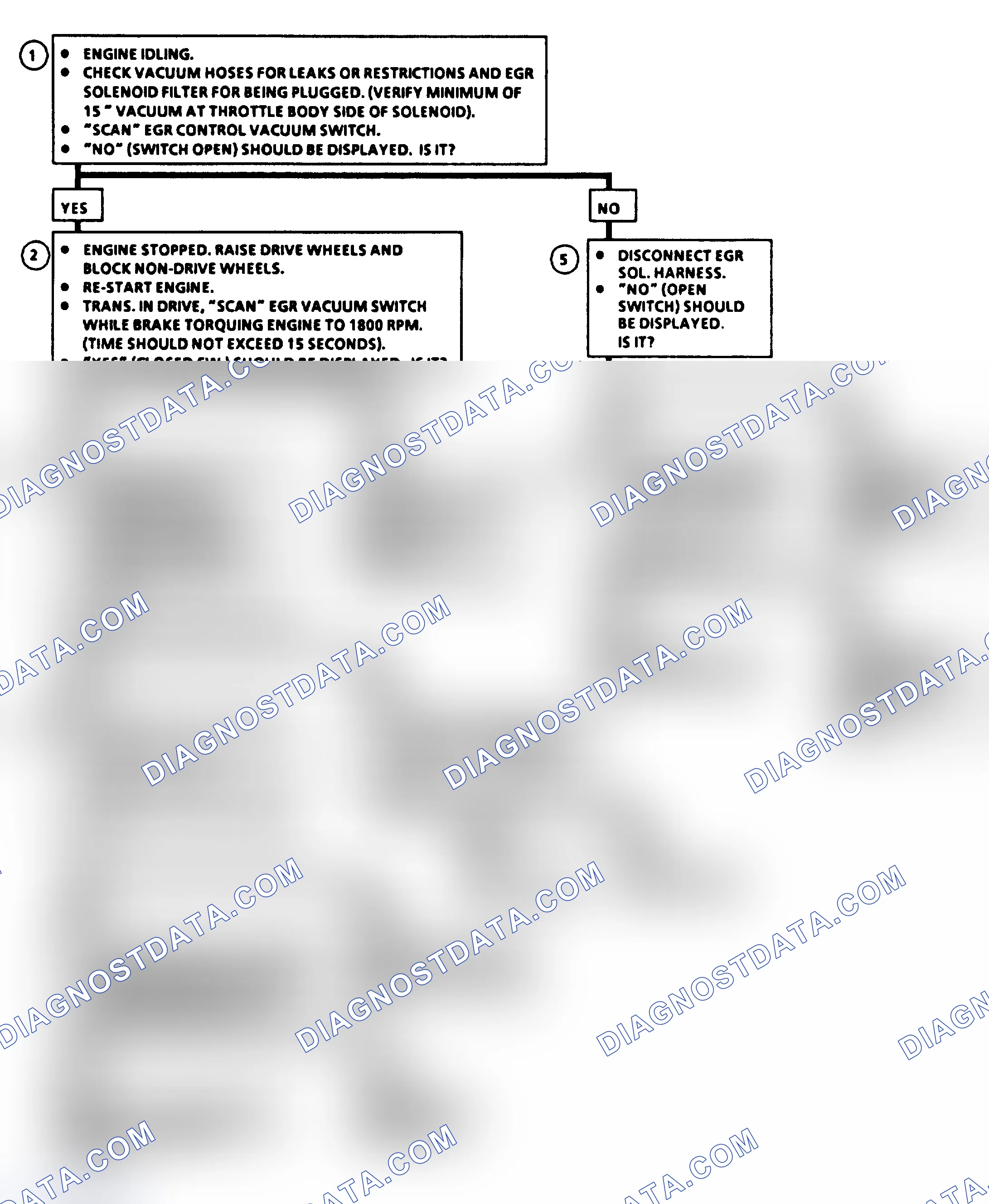 Scheme 200: Flow Chart, Code 32: EGR Vacuum Control Circuit