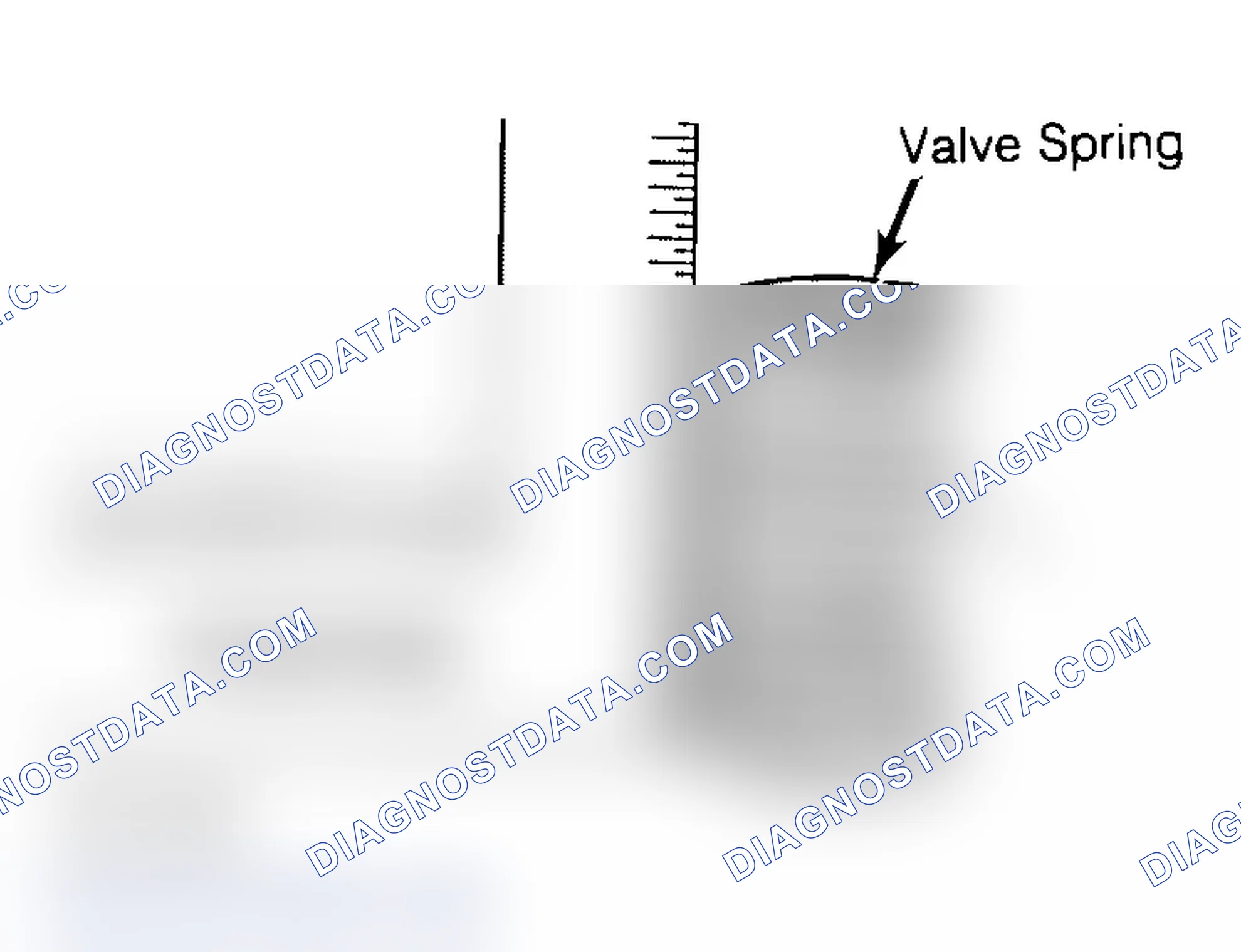 Scheme 13: Checking Valve Spring Squareness