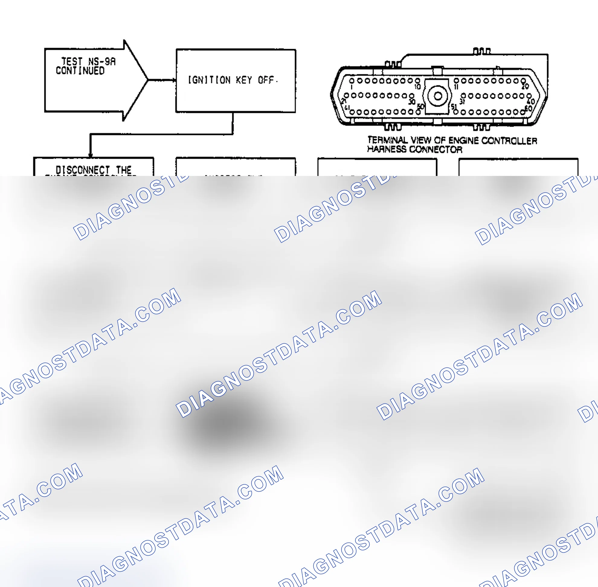 Scheme 36: Test NS-9A: (2 of 2) Defective Coil or Control Circuitry
