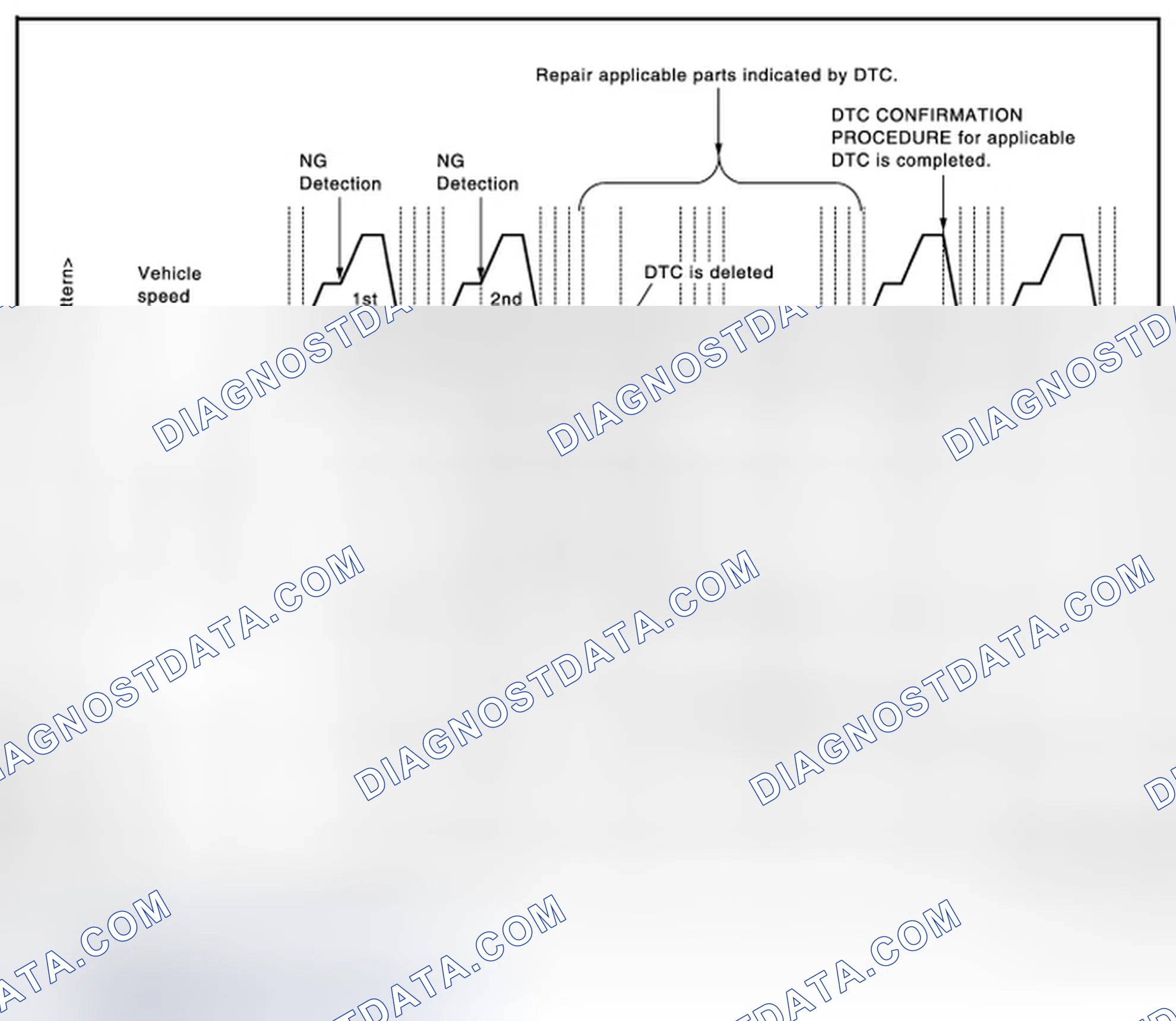 Scheme 78: Work Procedure (Group A)