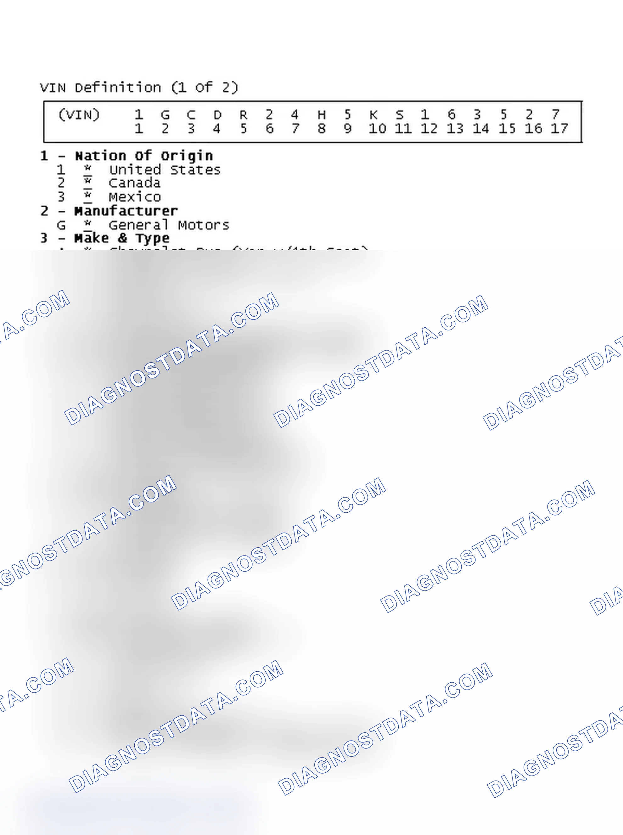 Scheme 1: VIN Definition (1 Of 2)