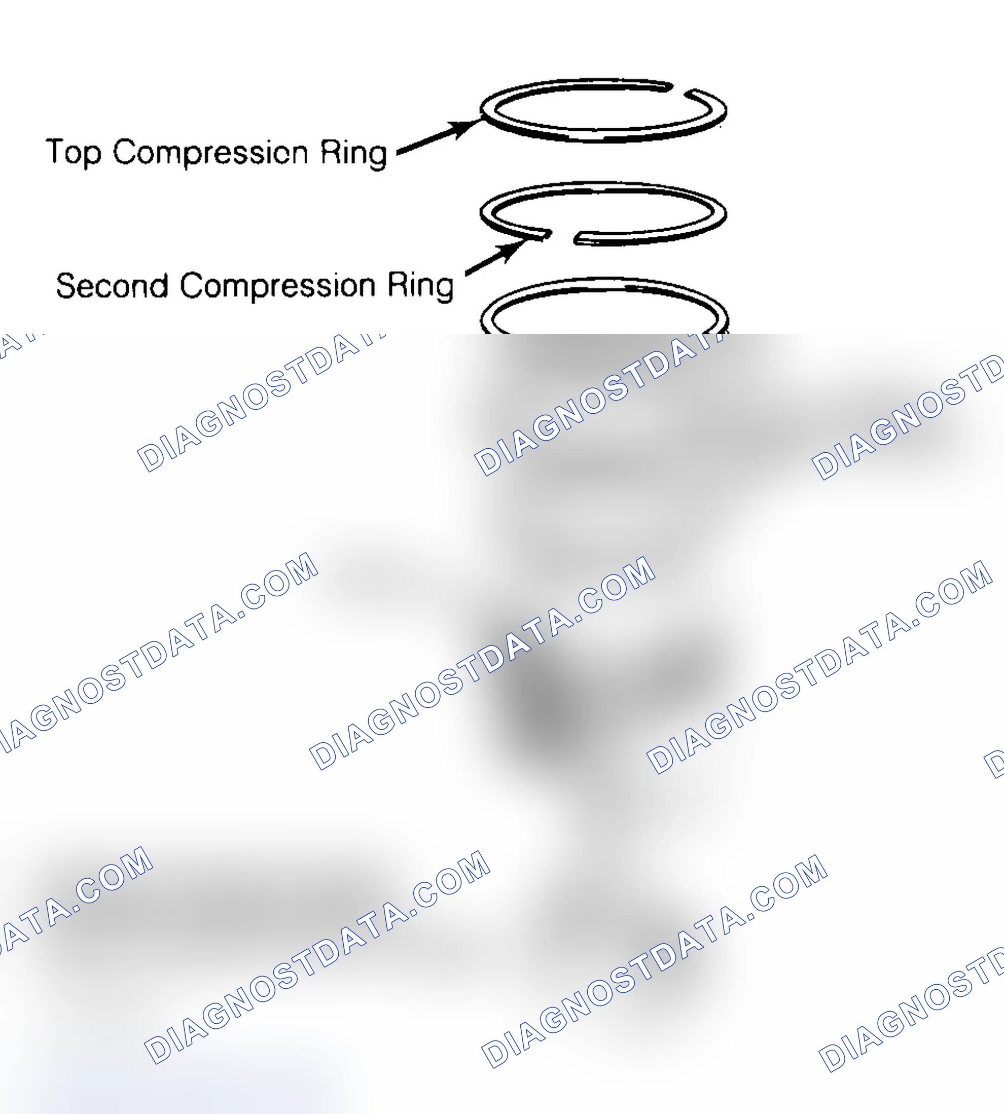 Scheme 8: Positioning Typical Piston Ring End Gap