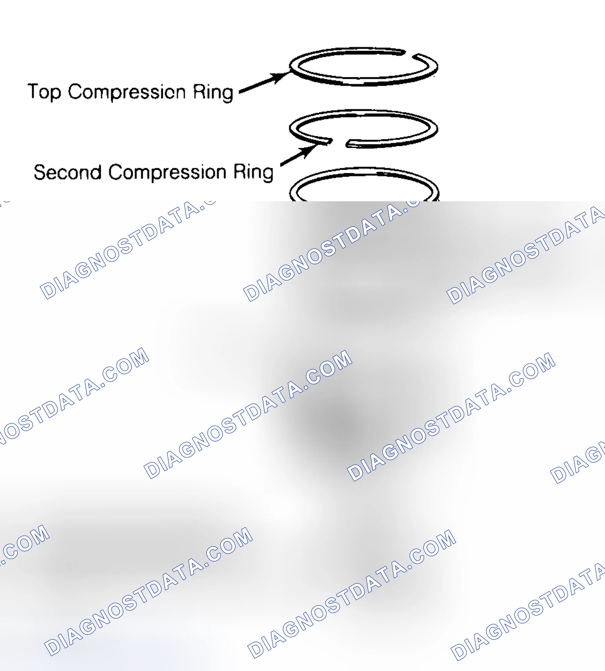 Scheme 8: Positioning Typical Piston Ring End Gap