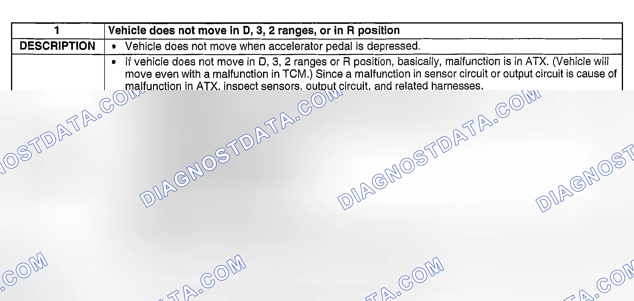 Scheme 109: NO. 1: VEHICLE DOES NOT MOVE IN D, 3, 2 RANGES, OR IN R POSITION