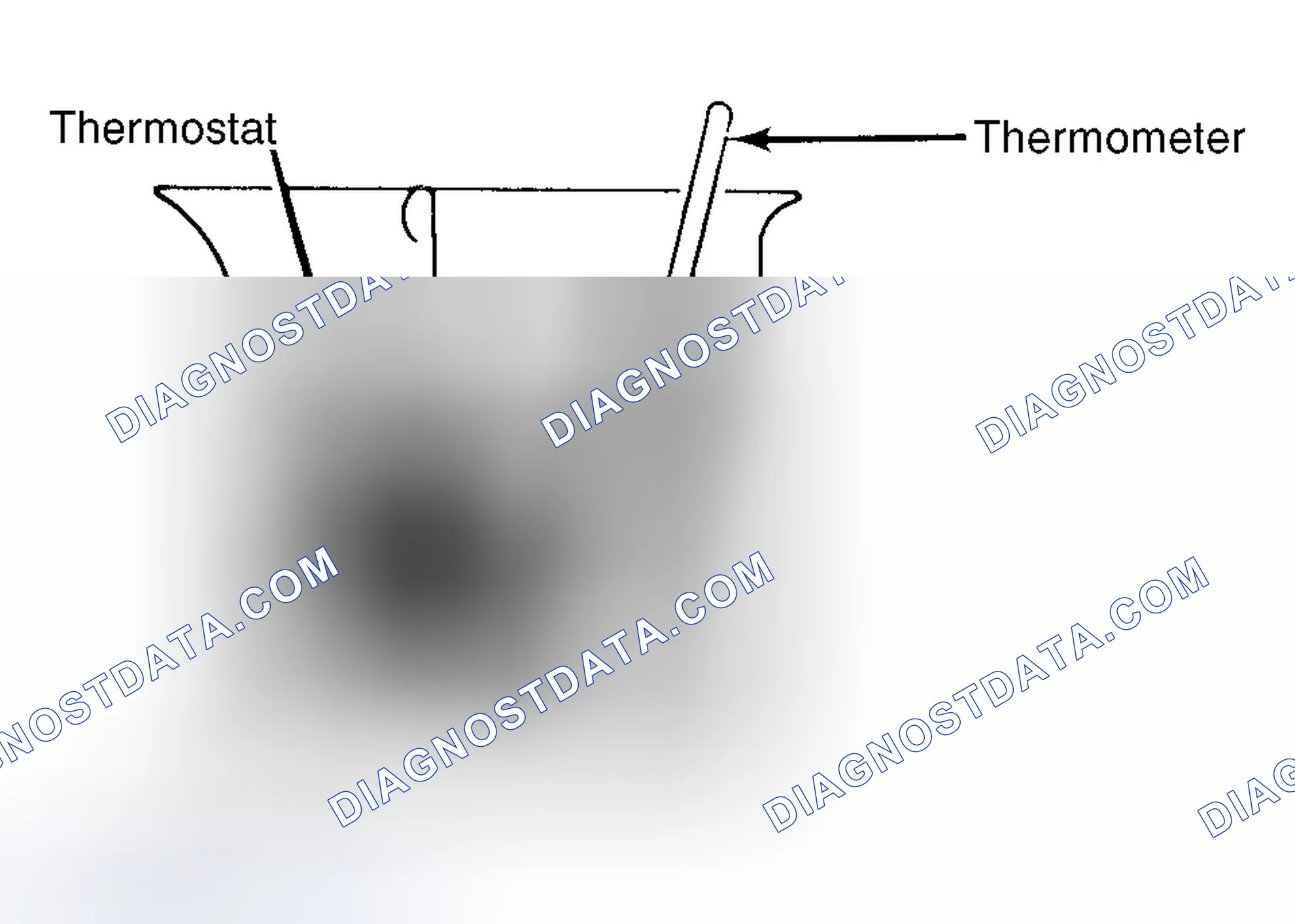 Scheme 1: Testing Thermostat in Coolant/Water Solution