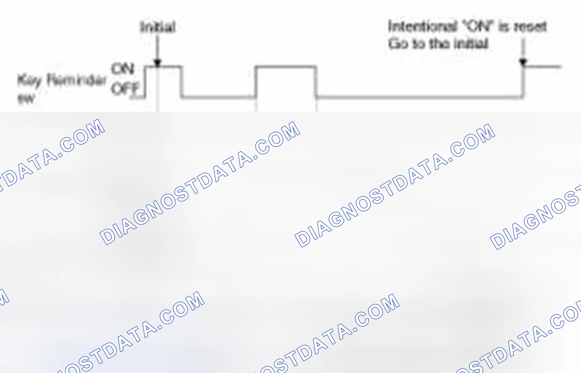 Scheme 12: Battery Saver Function