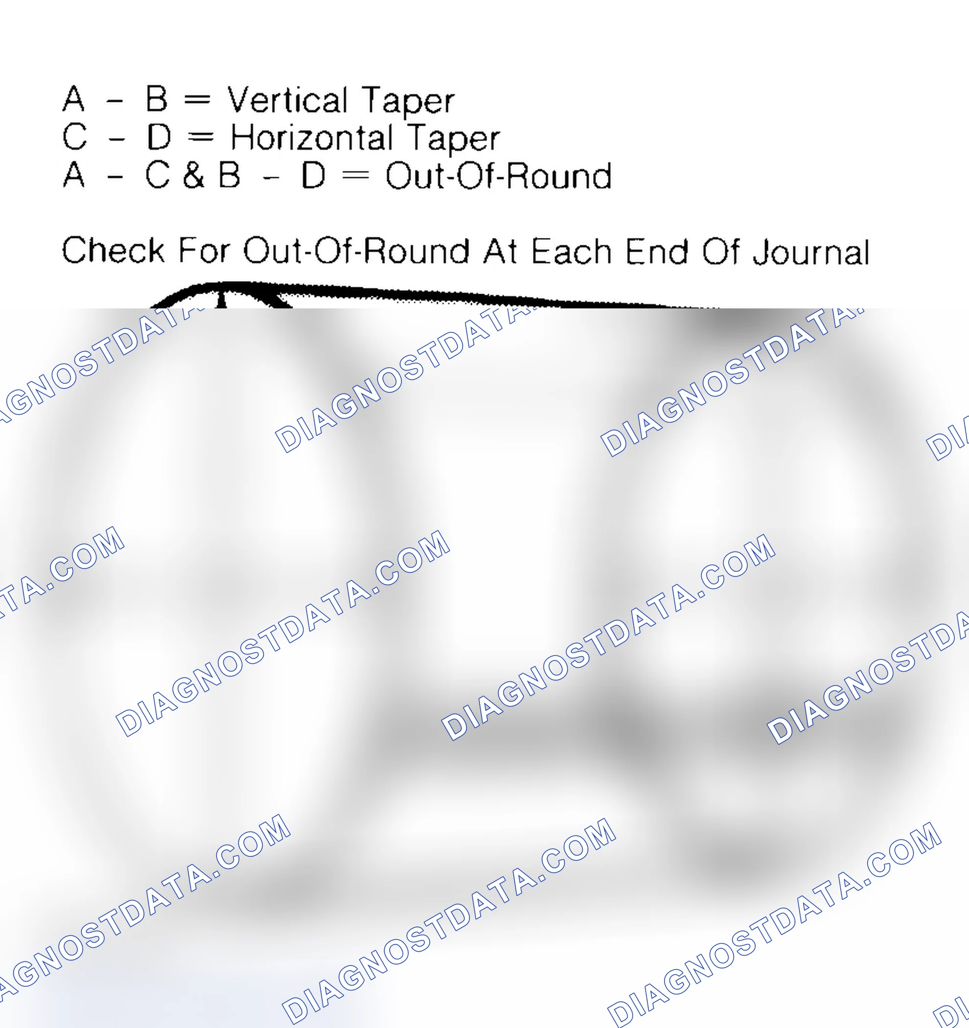 Scheme 22: Measuring Crankshaft Journals