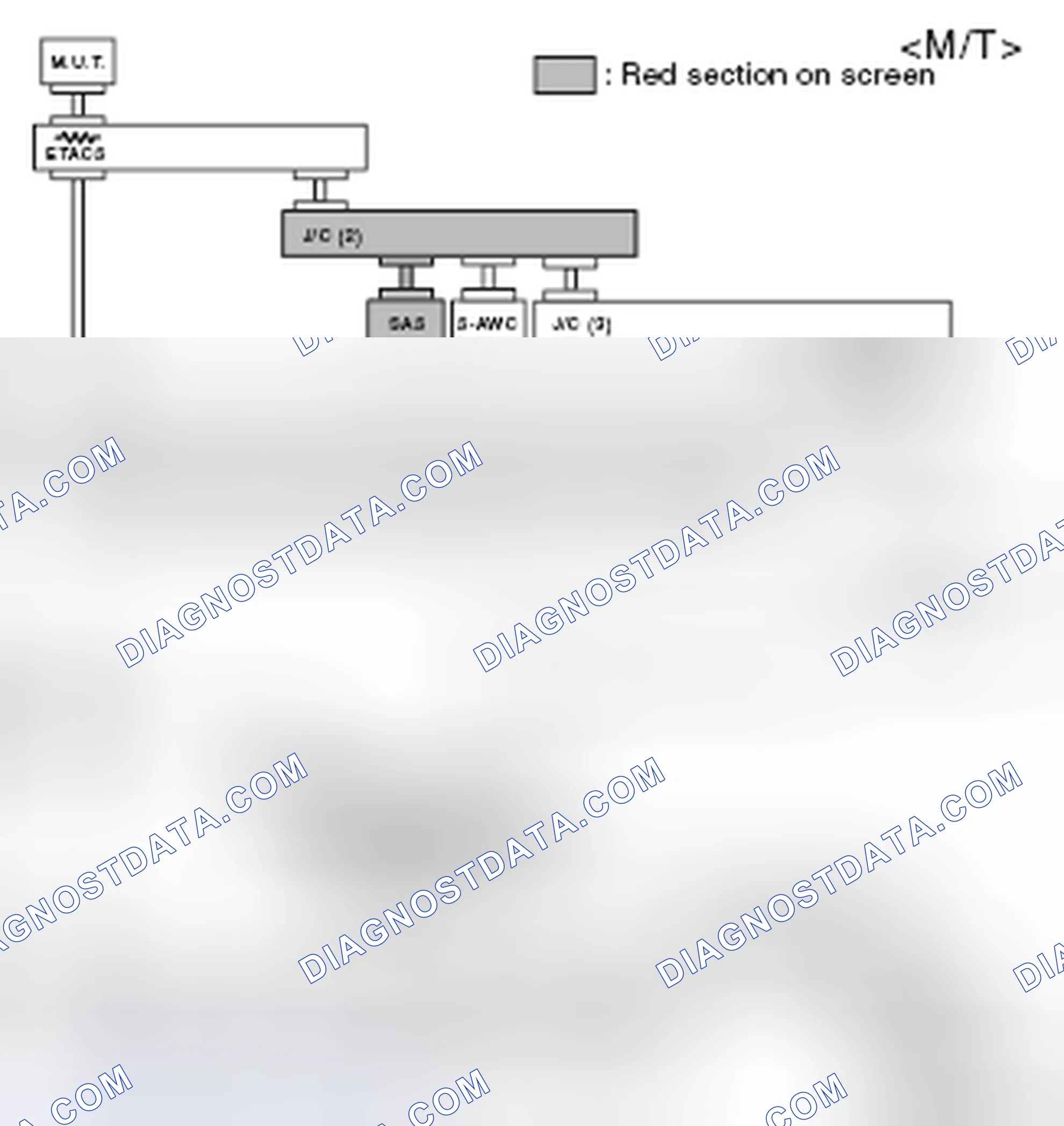 Scheme 523