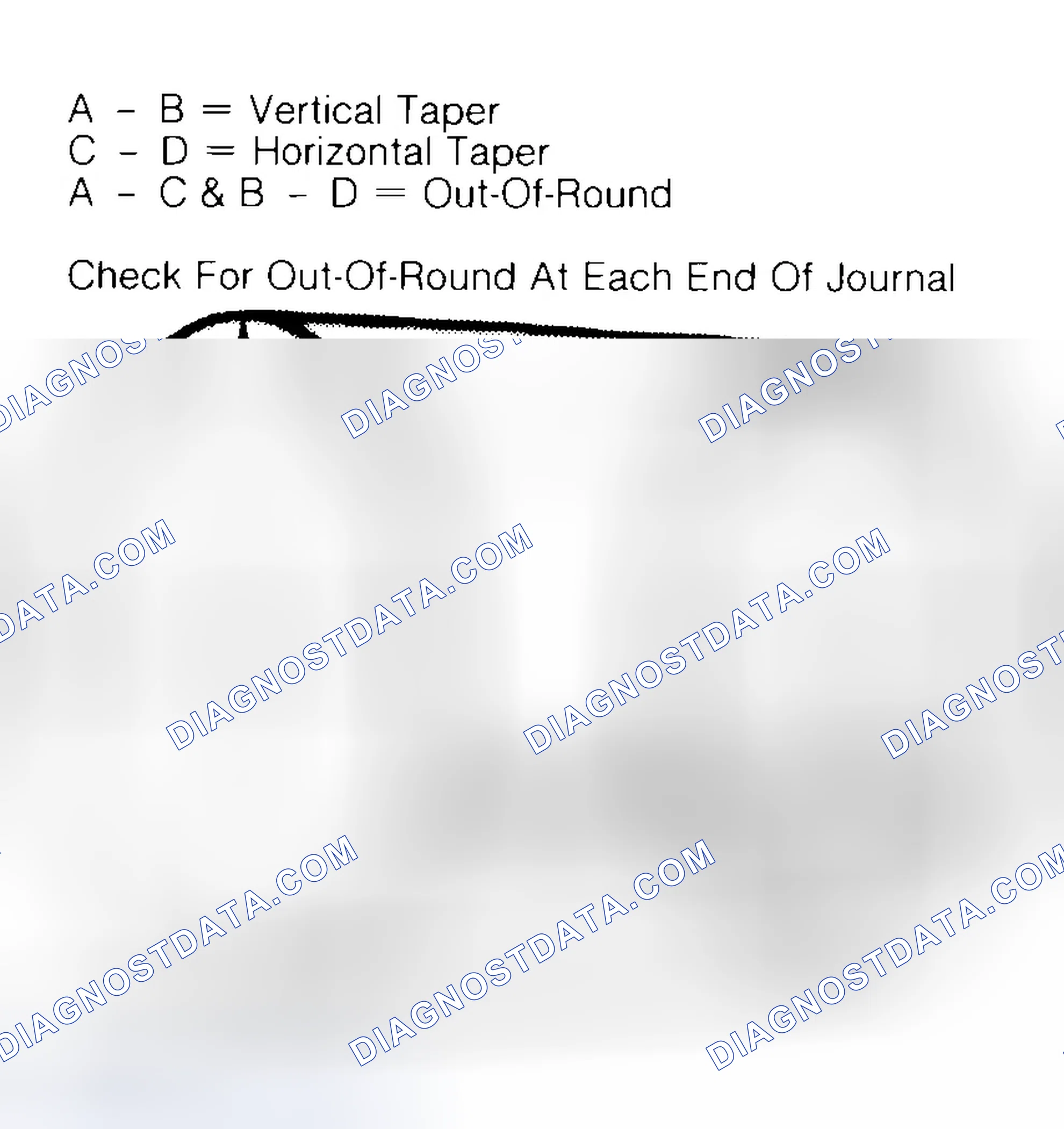 Scheme 5: Measuring Crankshaft Journals