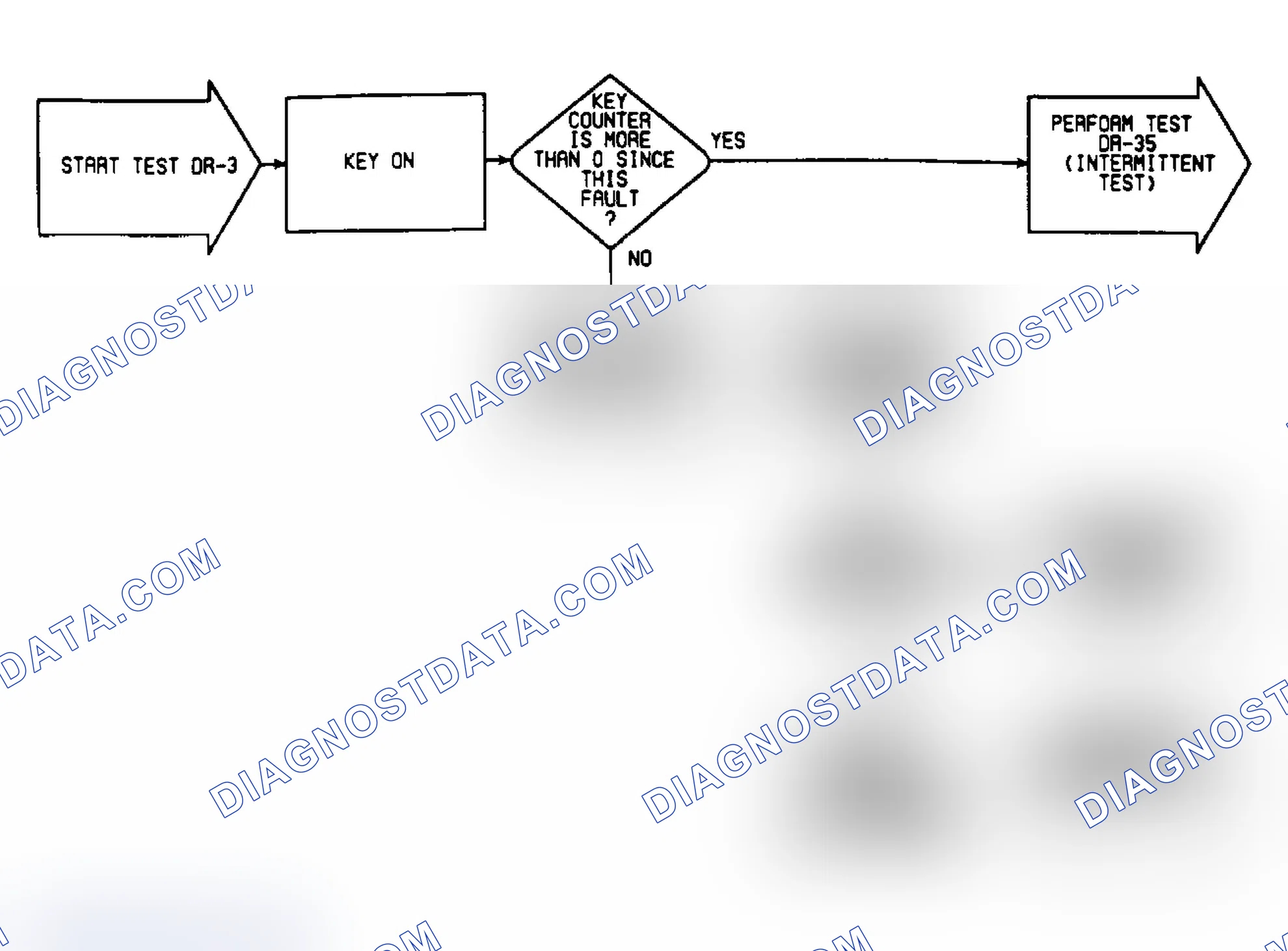 Scheme 277: DR3: Flow Chart