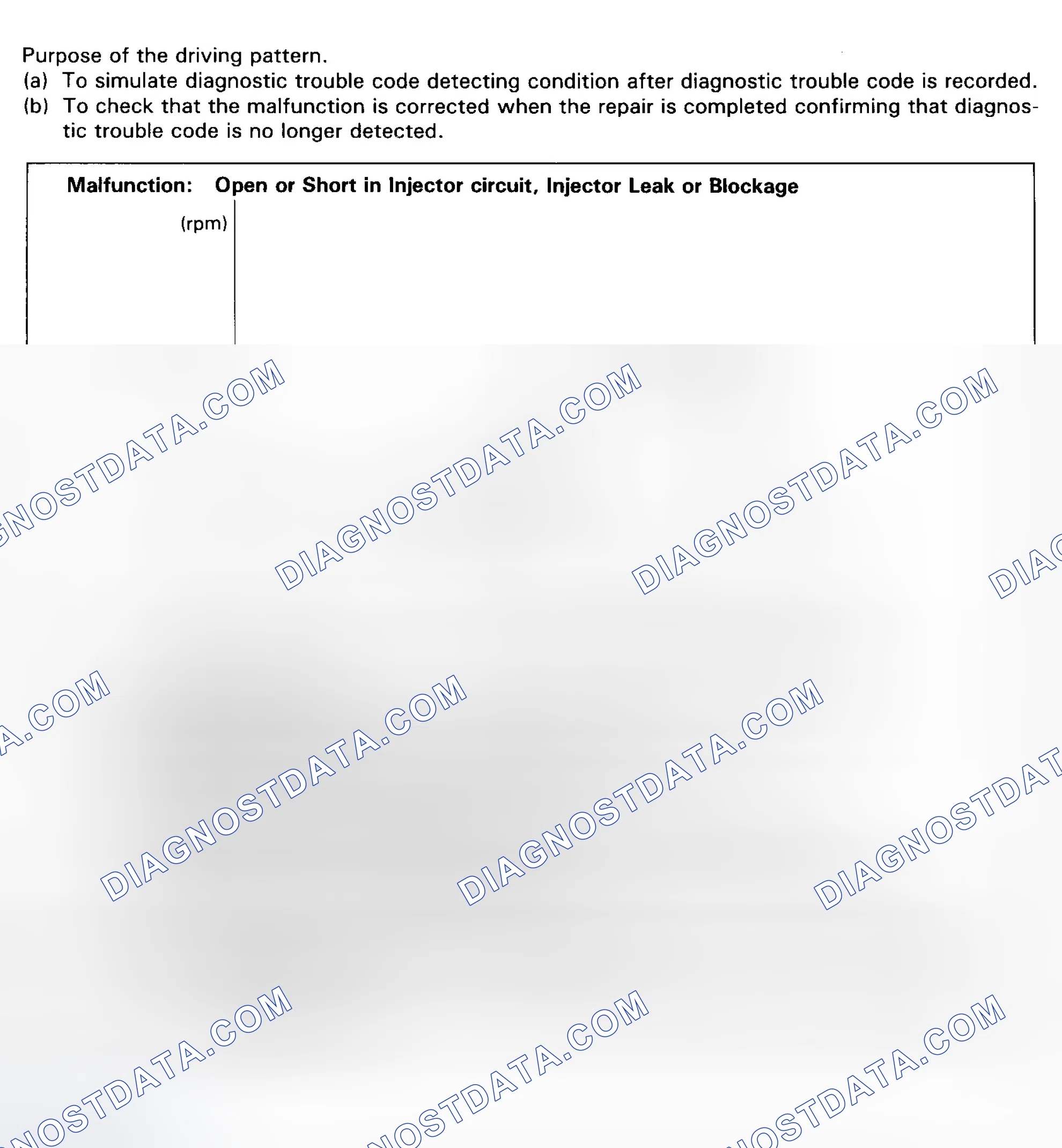 Scheme 42: Code 25 Trouble Code Detection Test Open Or Short In Injection Circuit, Injector Leakage Or Blockage