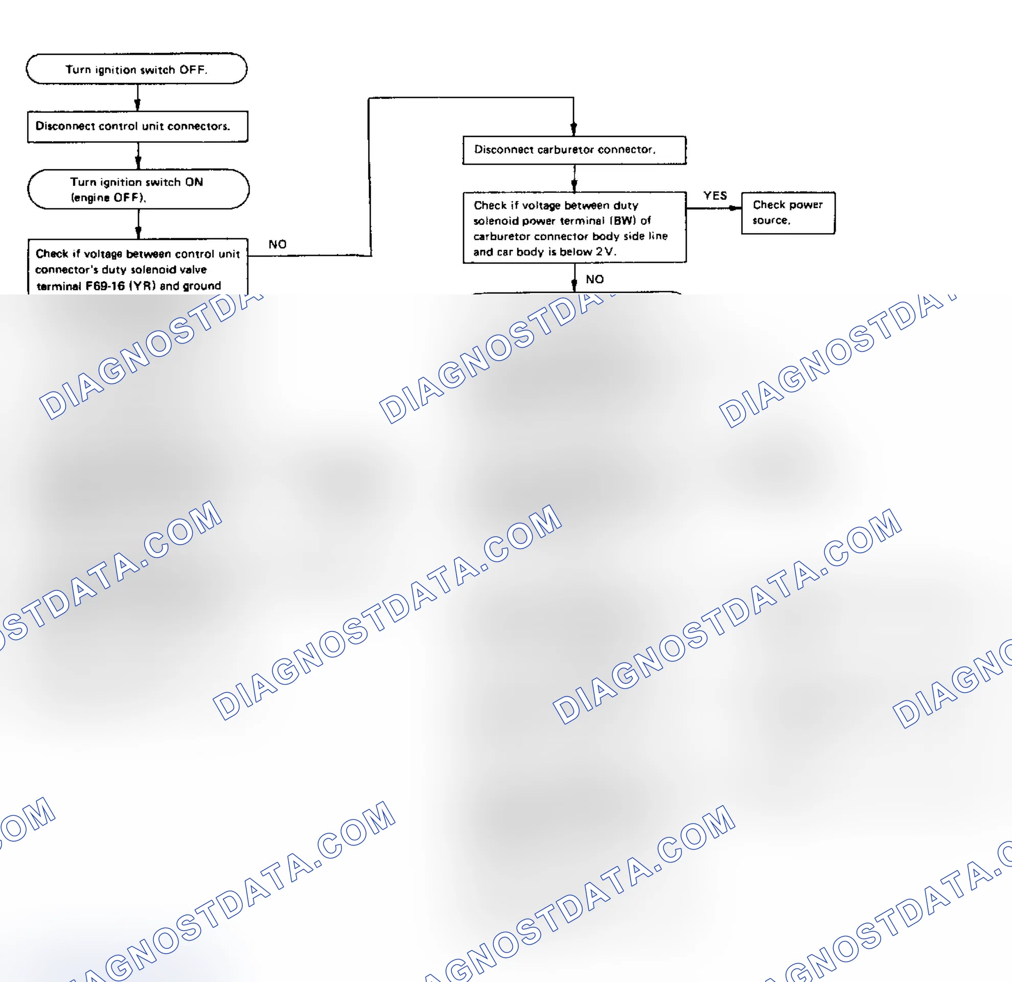 Scheme 43: Flow Chart - Code 14, Duty Solenoid Valve
