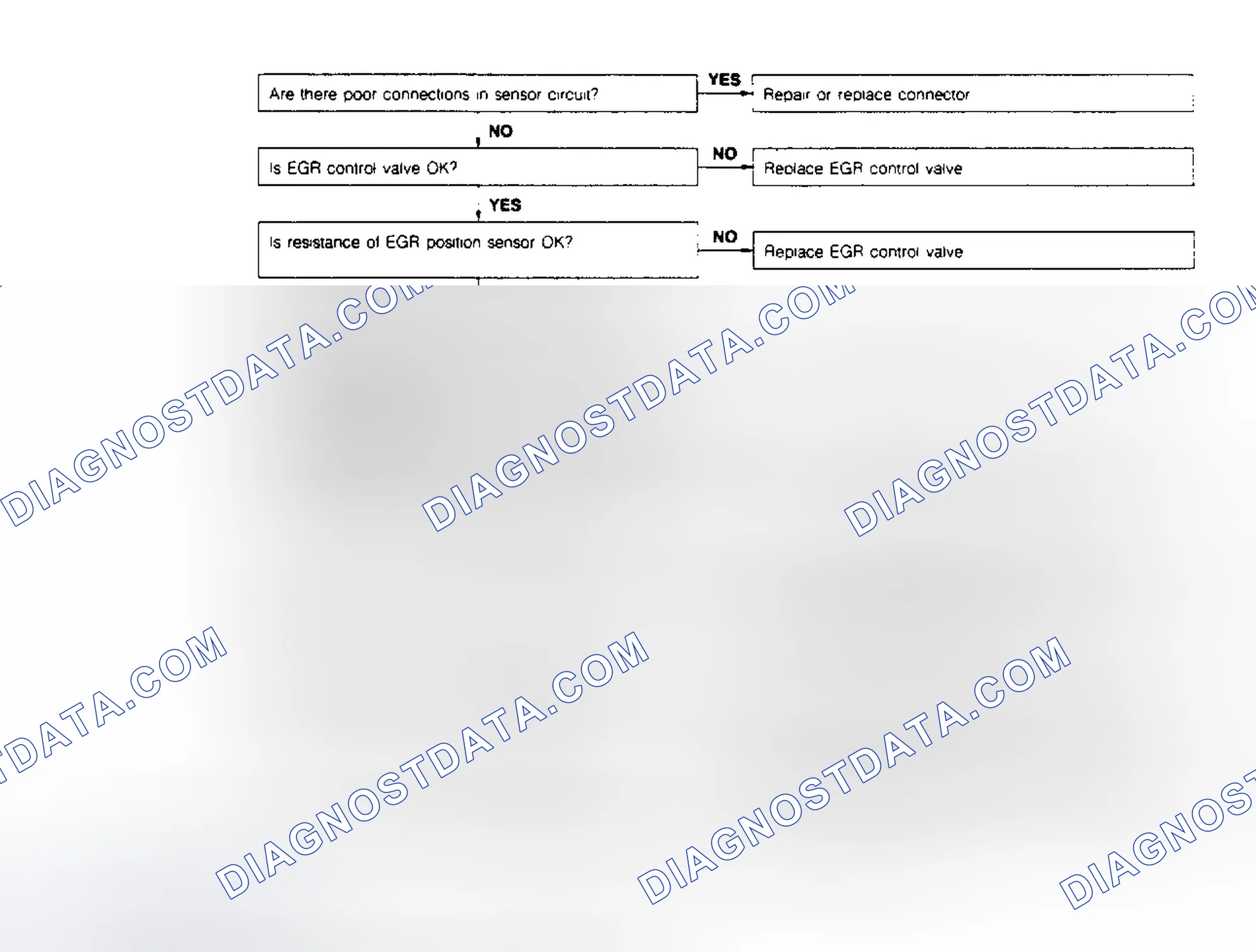 Scheme 30: CODE 16: EGR POSITION SENSOR
