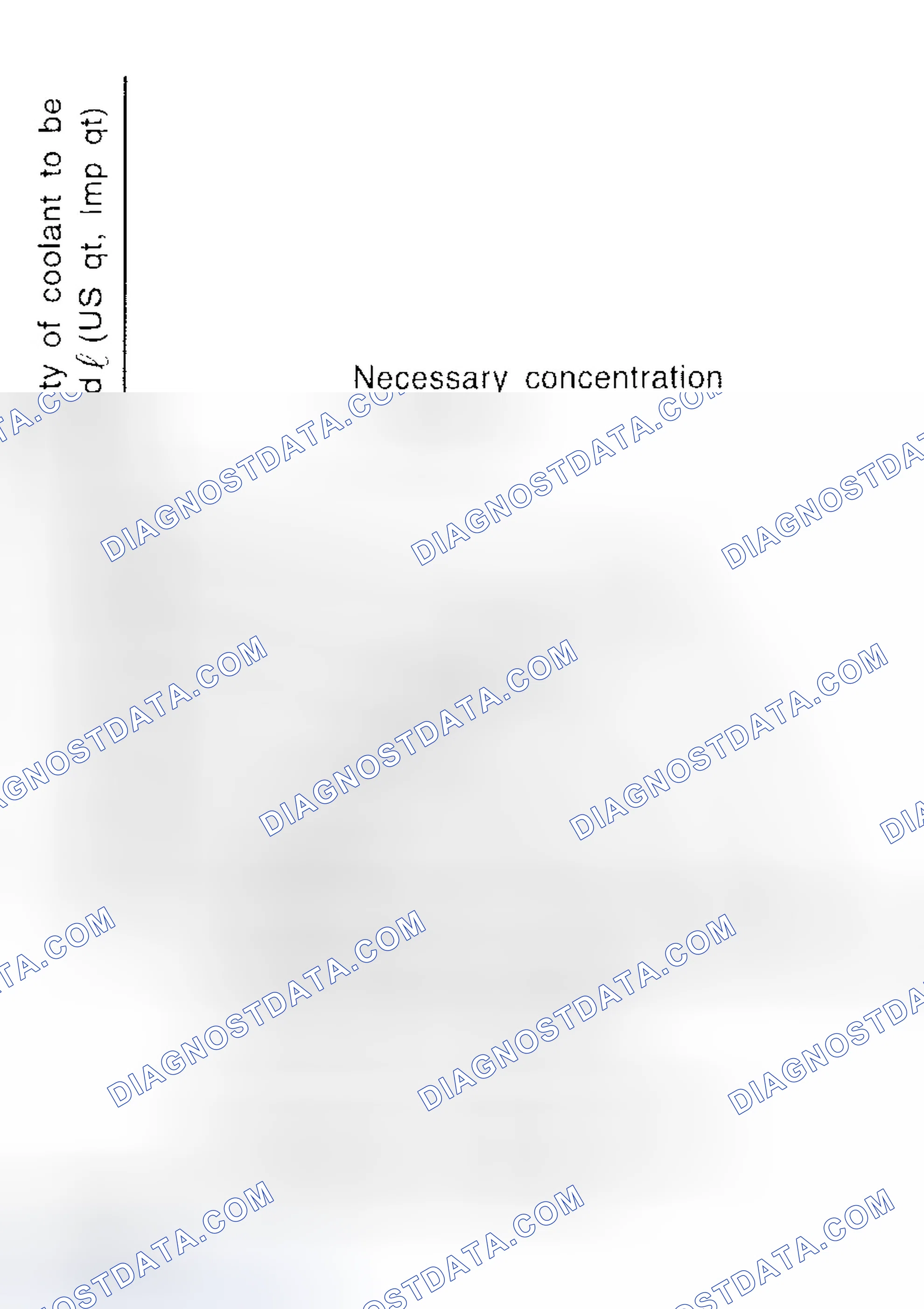 Scheme 11: Adjusting Coolant Concentration Graph