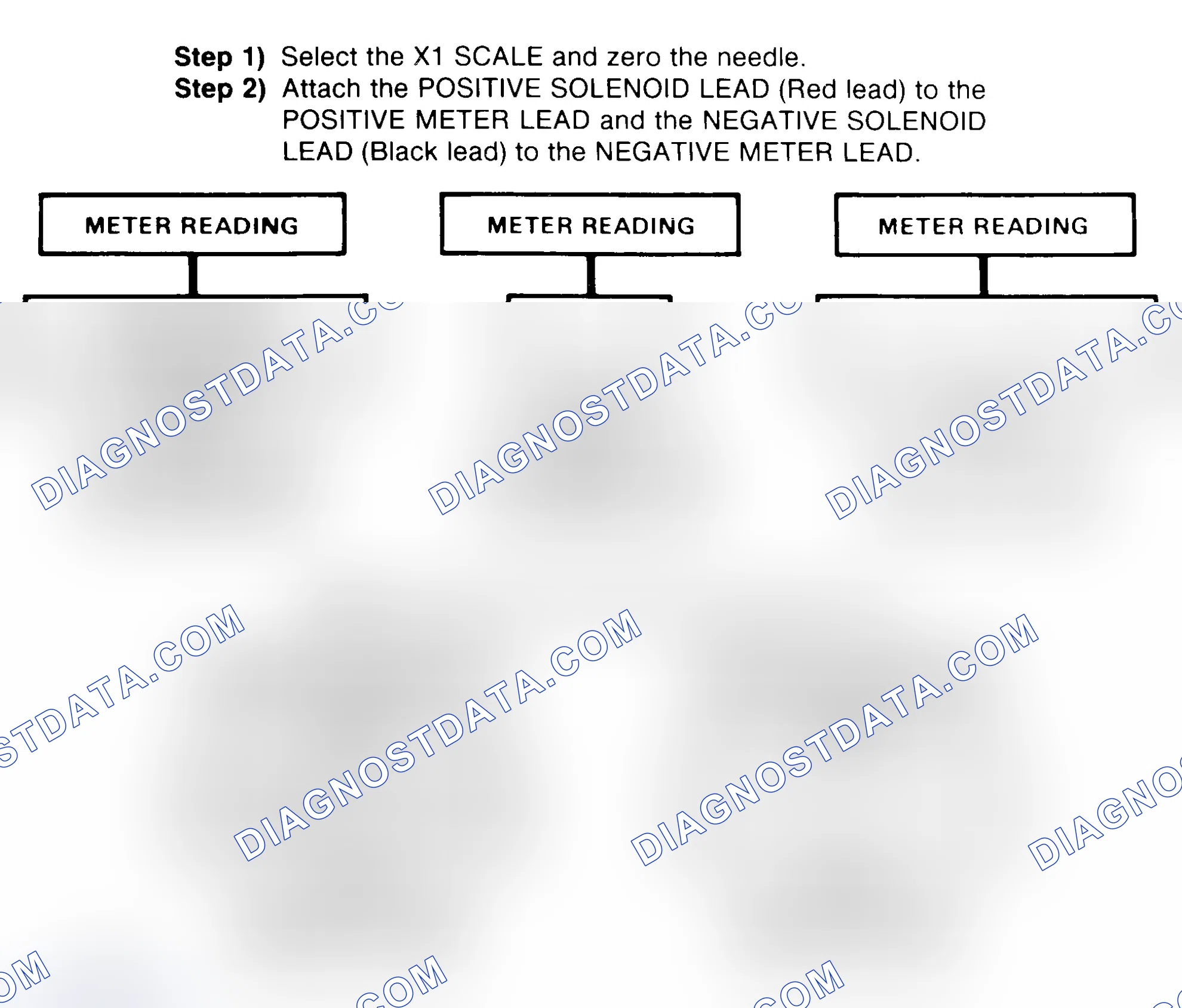 Scheme 2: DIODE CHECK & SOLENOID TEST