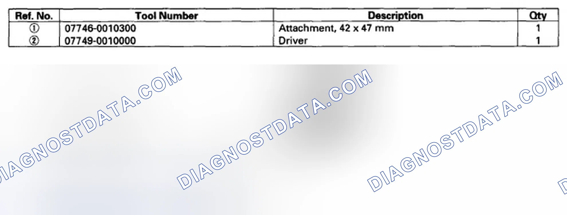 Scheme 85: Special Tools