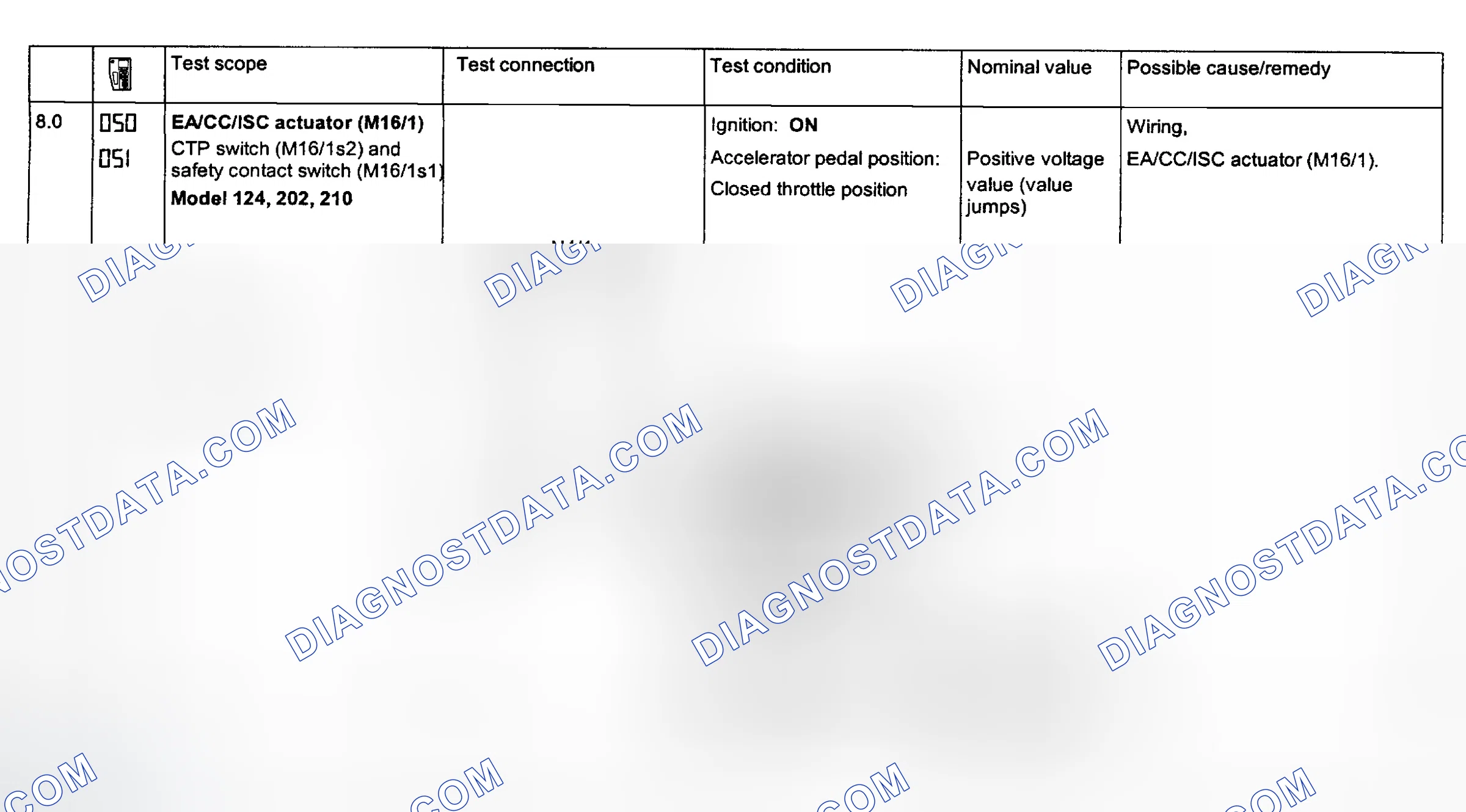 Scheme 113: Electronic Acceleration System Tests 8.0