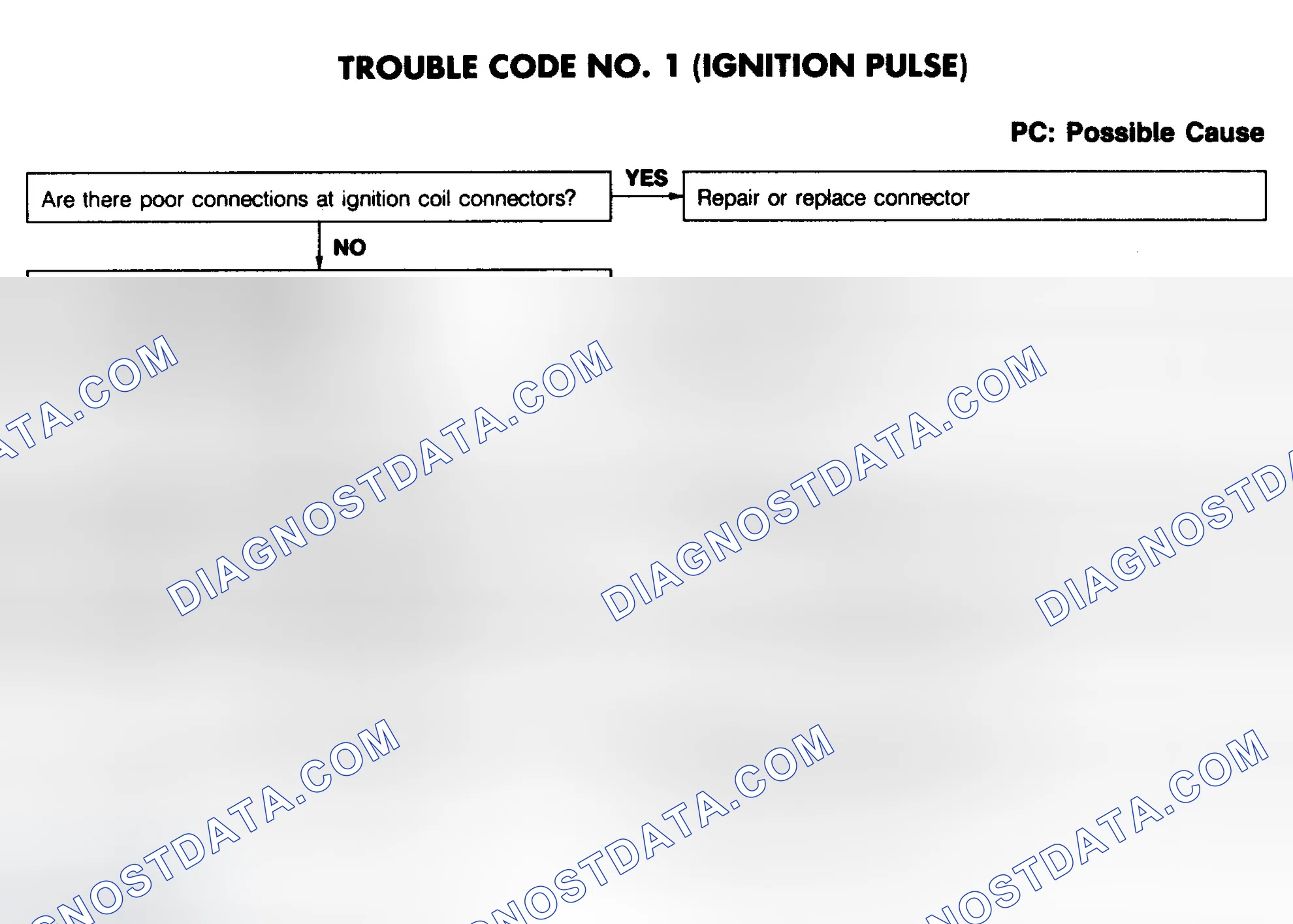 Scheme 10: CODE 1: (IGNITION PULSE)