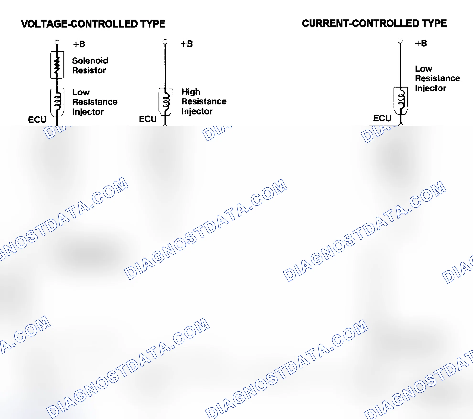 Scheme 4: Injector Driver Types - Current and Voltage